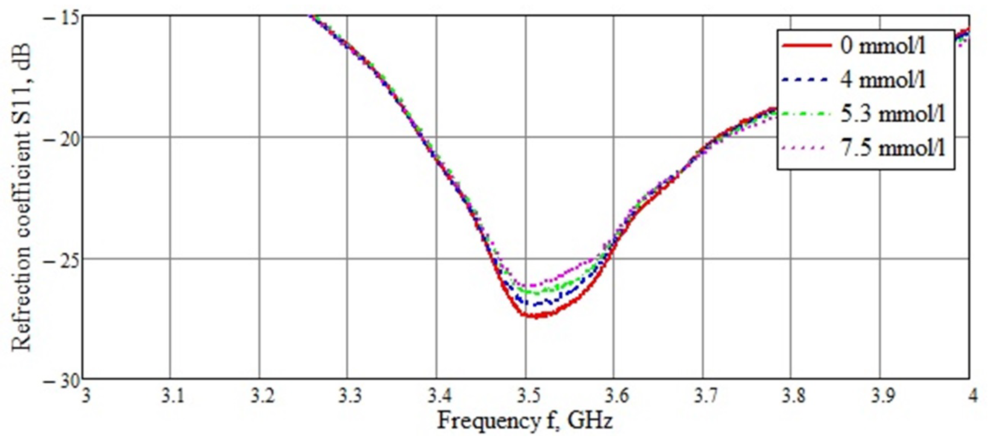 Applsci 11 05415 g017