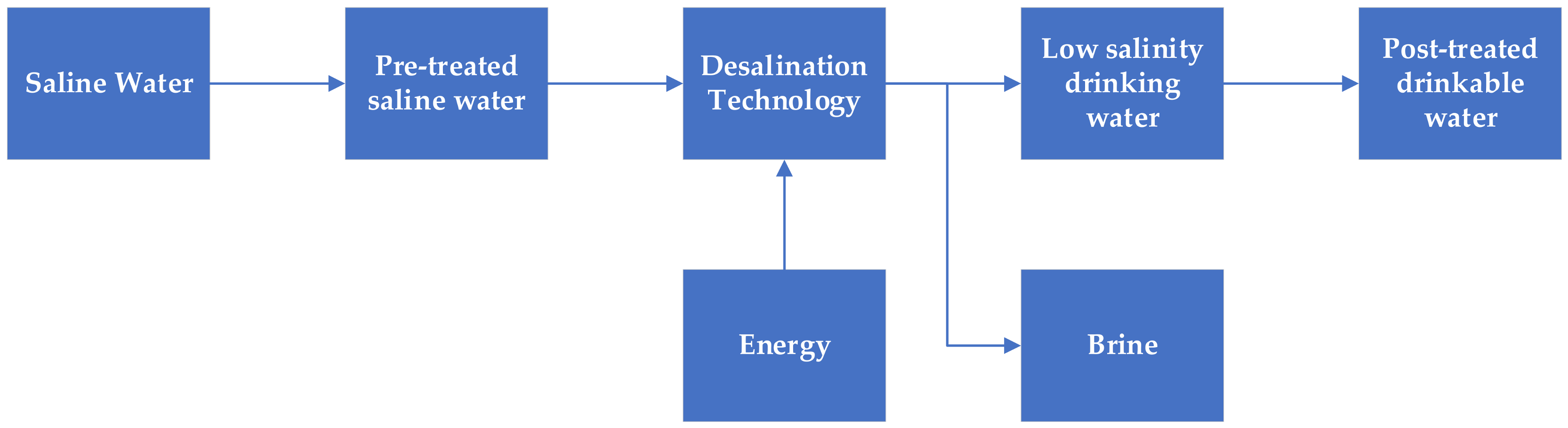 Applsci 11 05419 g001