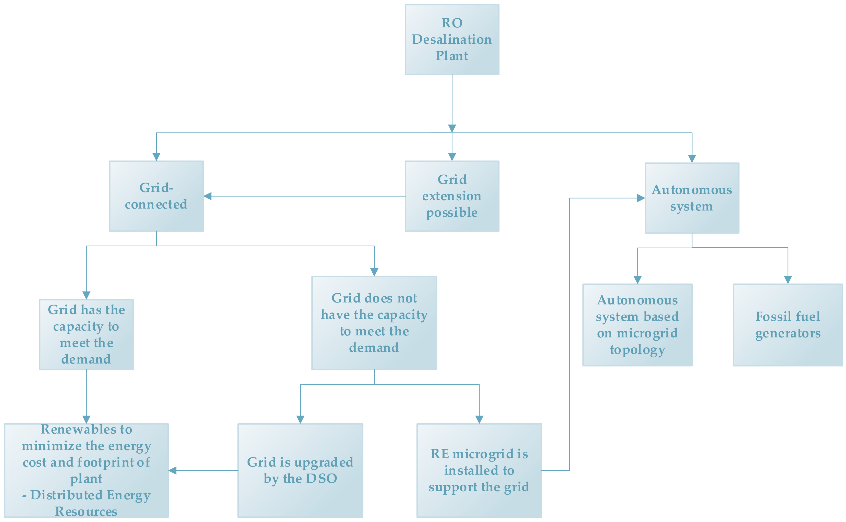 Applsci 11 05419 g002