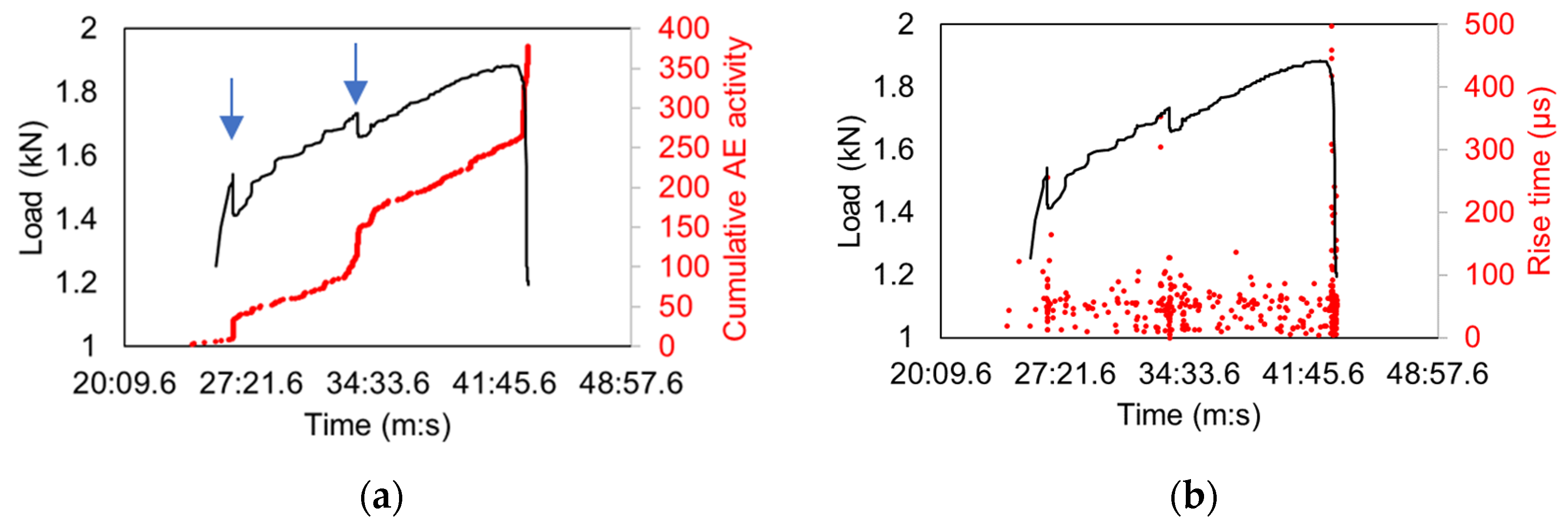 Applsci 11 05425 g007