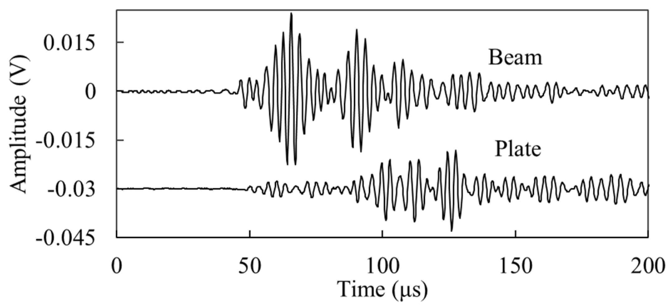 Applsci 11 05425 g009