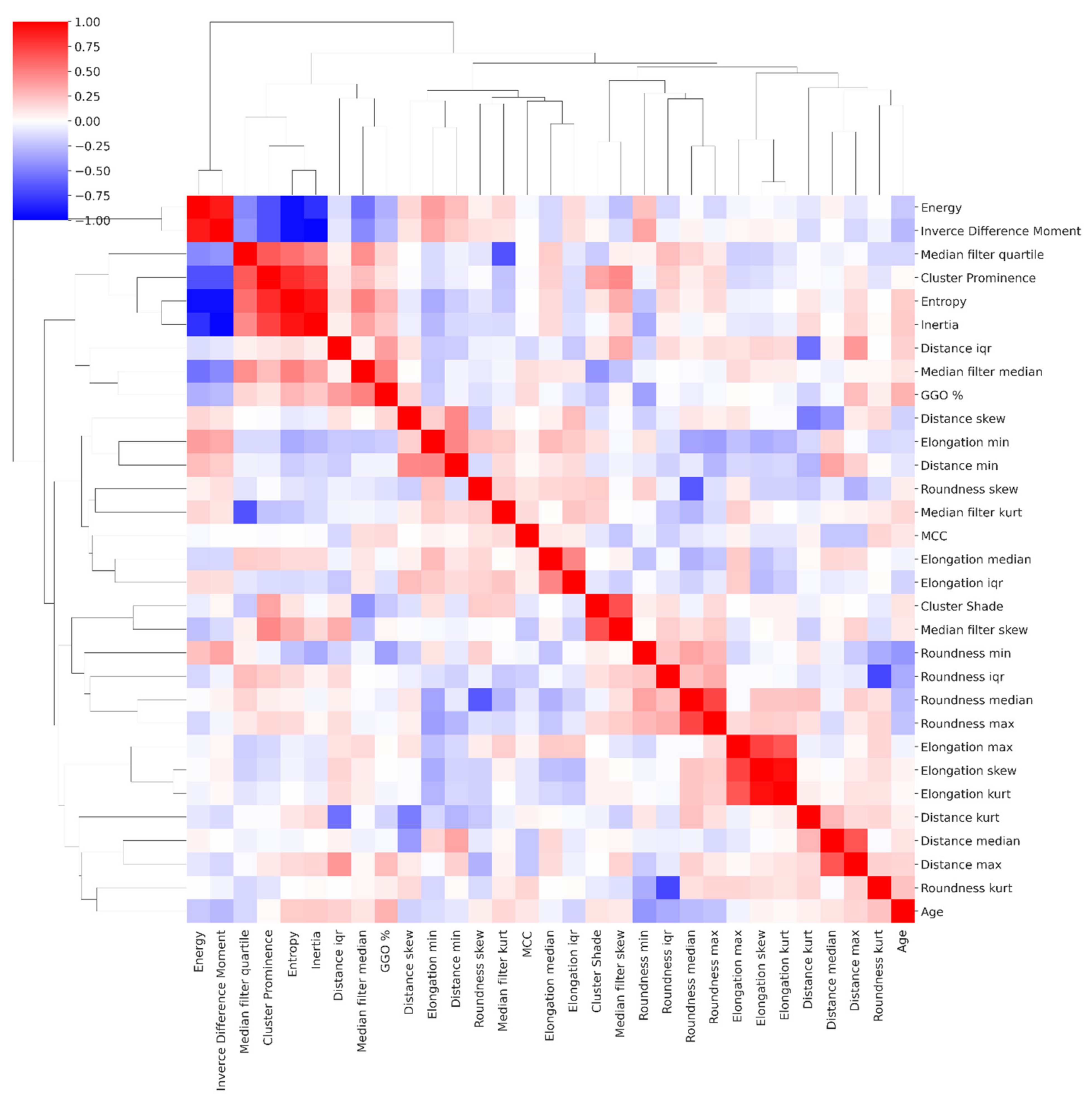 Applsci 11 05438 g005