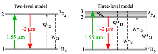 Applsci 11 05440 g0a1