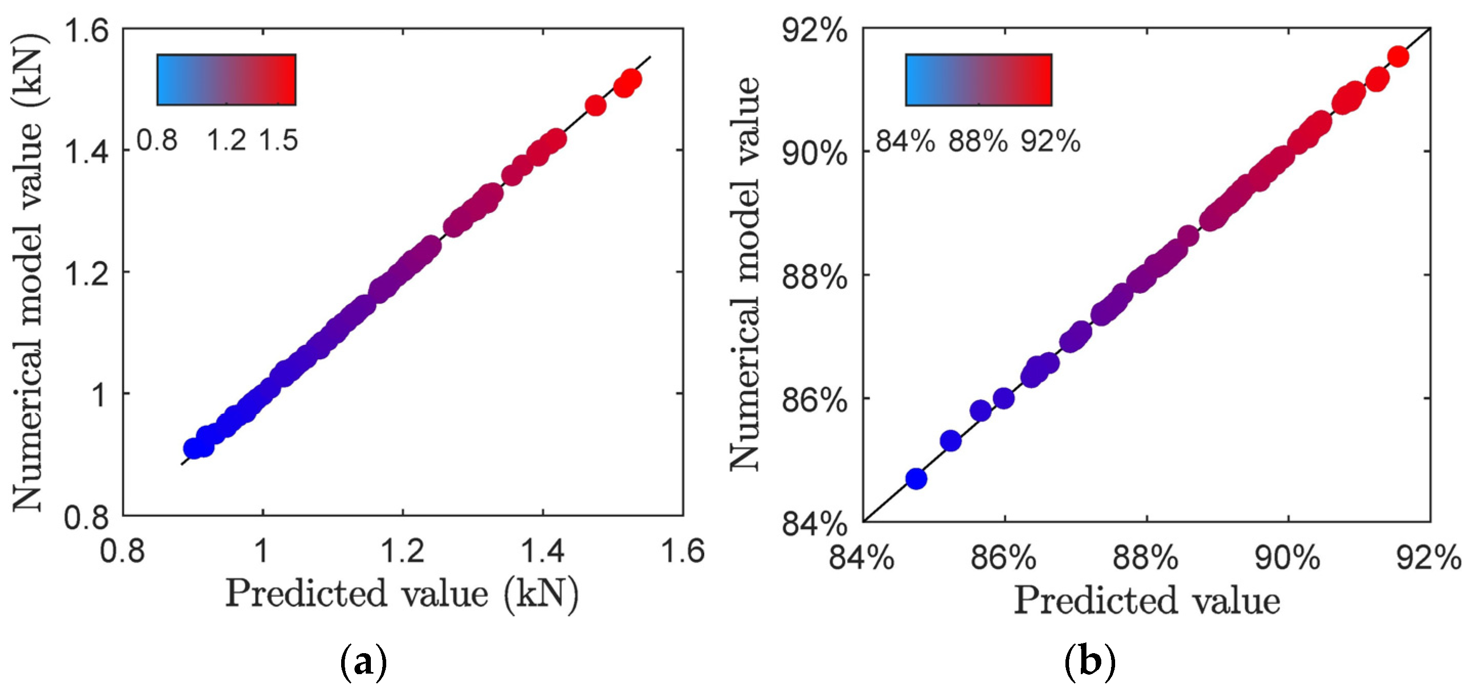 Applsci 11 05445 g009a Applsci 11 05445 g009a