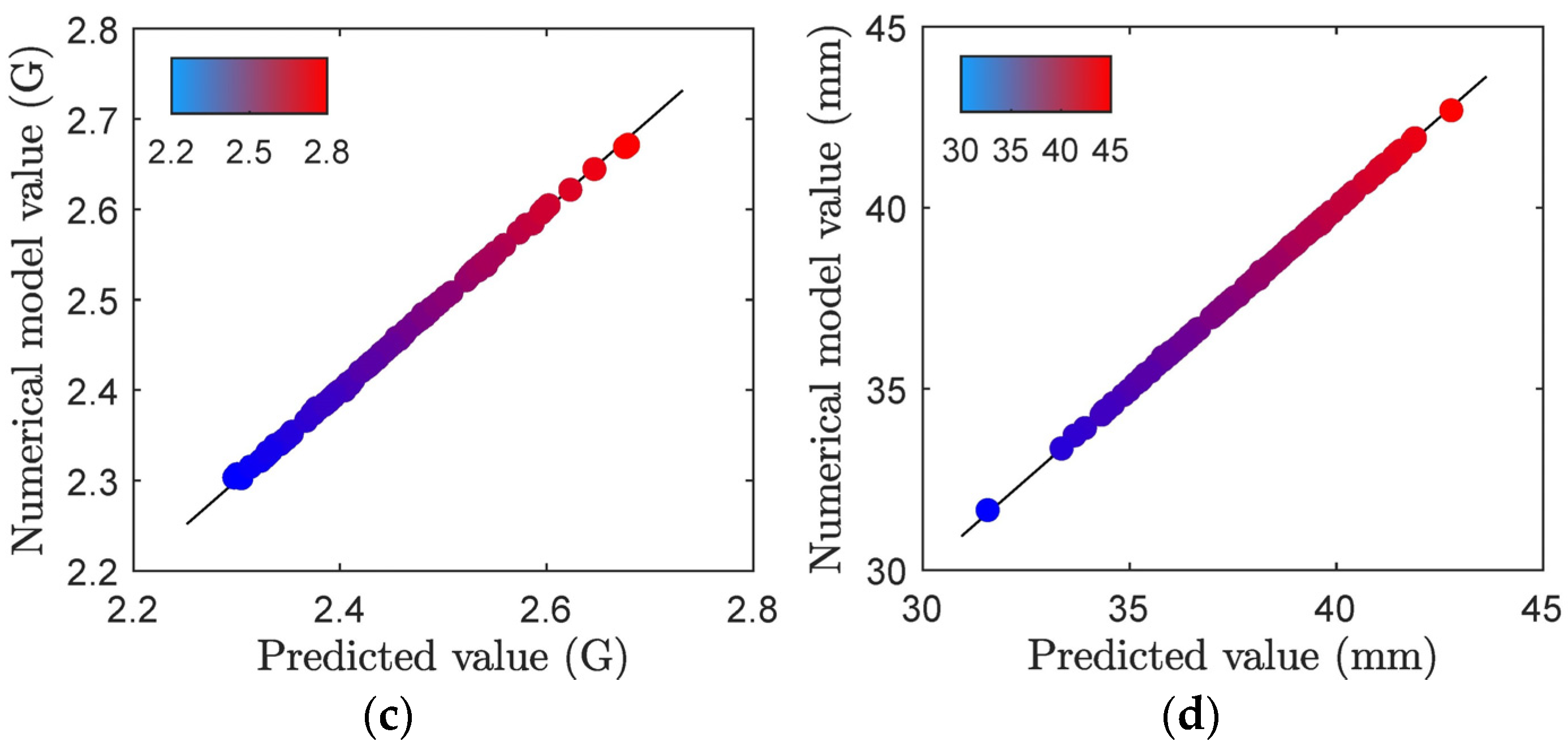 Applsci 11 05445 g009b Applsci 11 05445 g009b