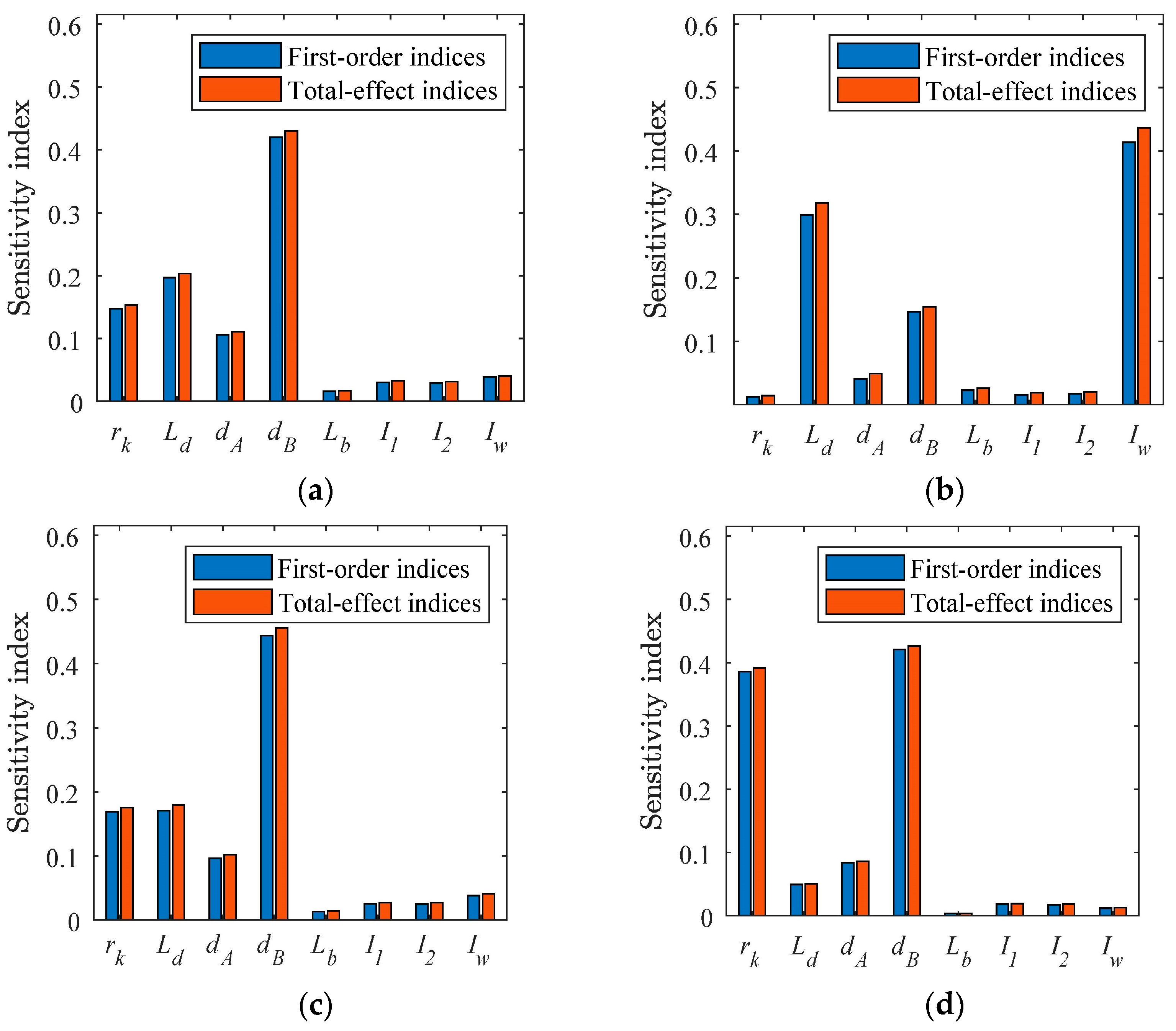 Applsci 11 05445 g010 Applsci 11 05445 g010