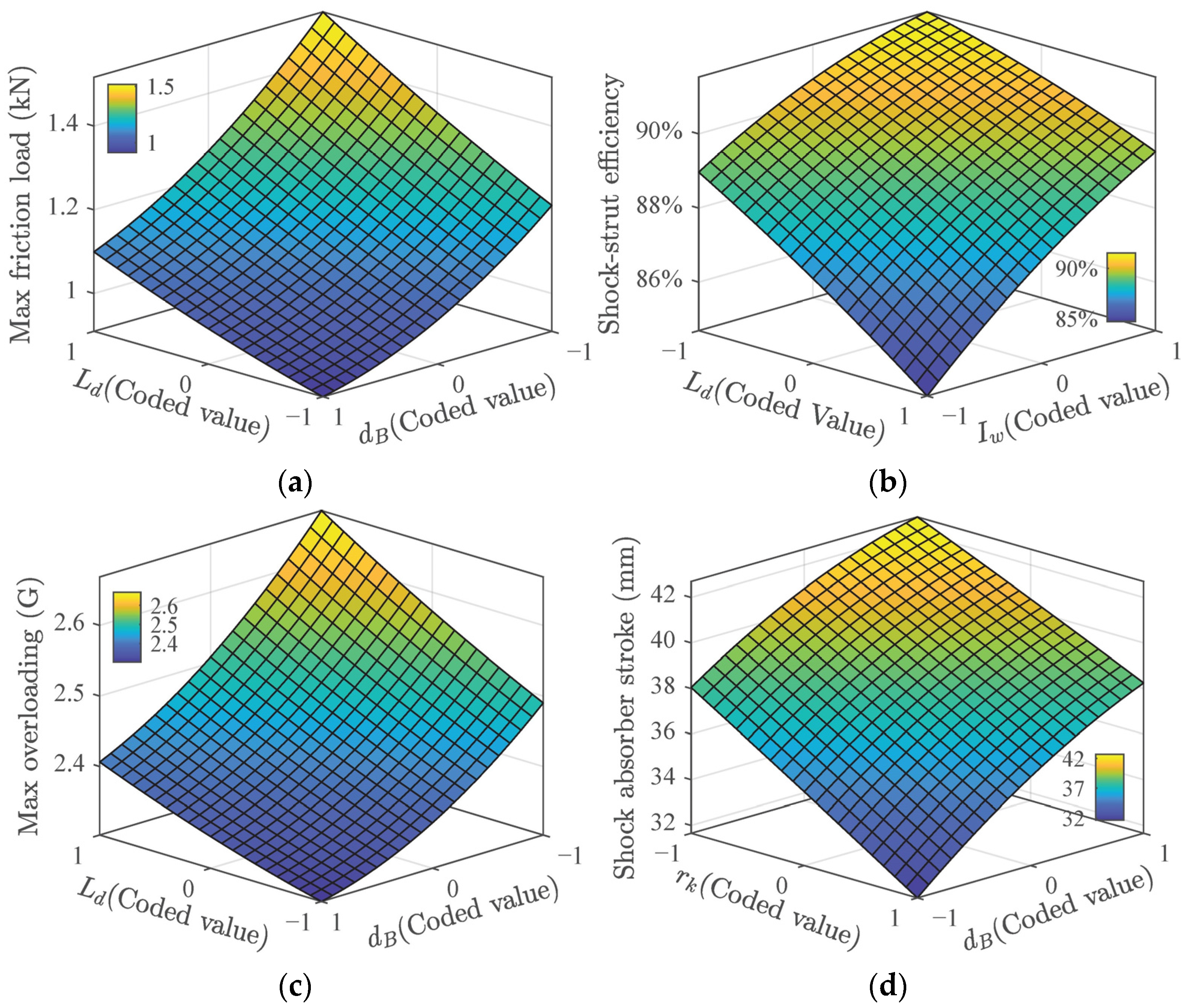Applsci 11 05445 g011 Applsci 11 05445 g011