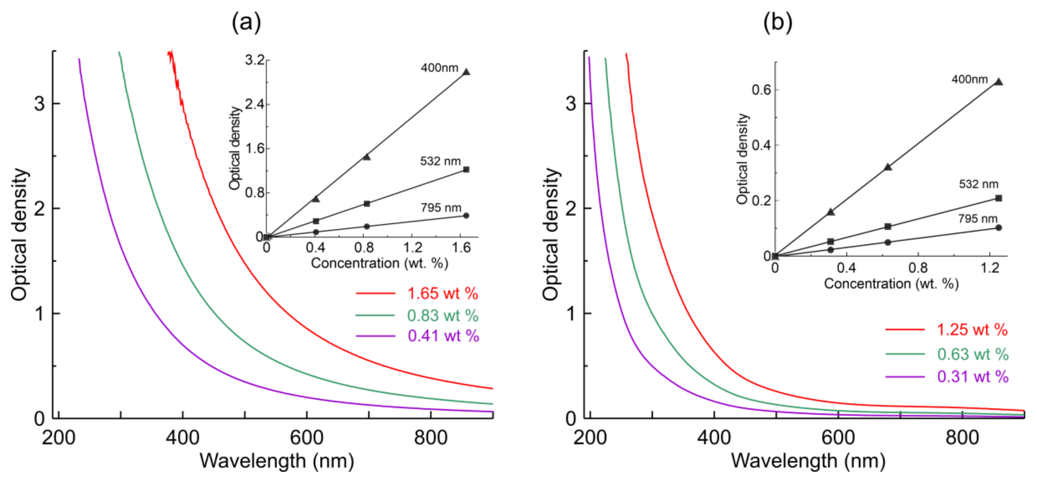 Applsci 11 05455 g003