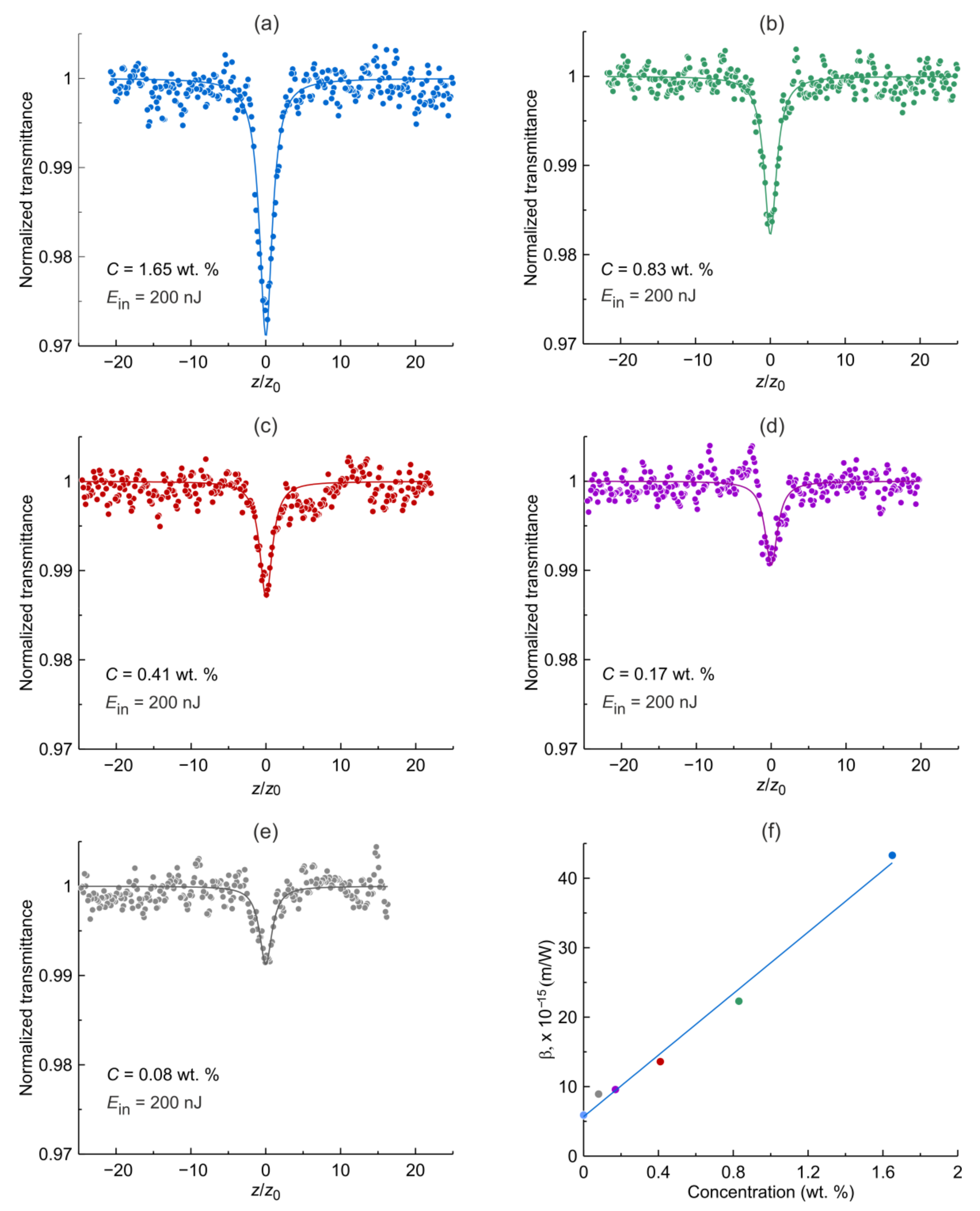 Applsci 11 05455 g006