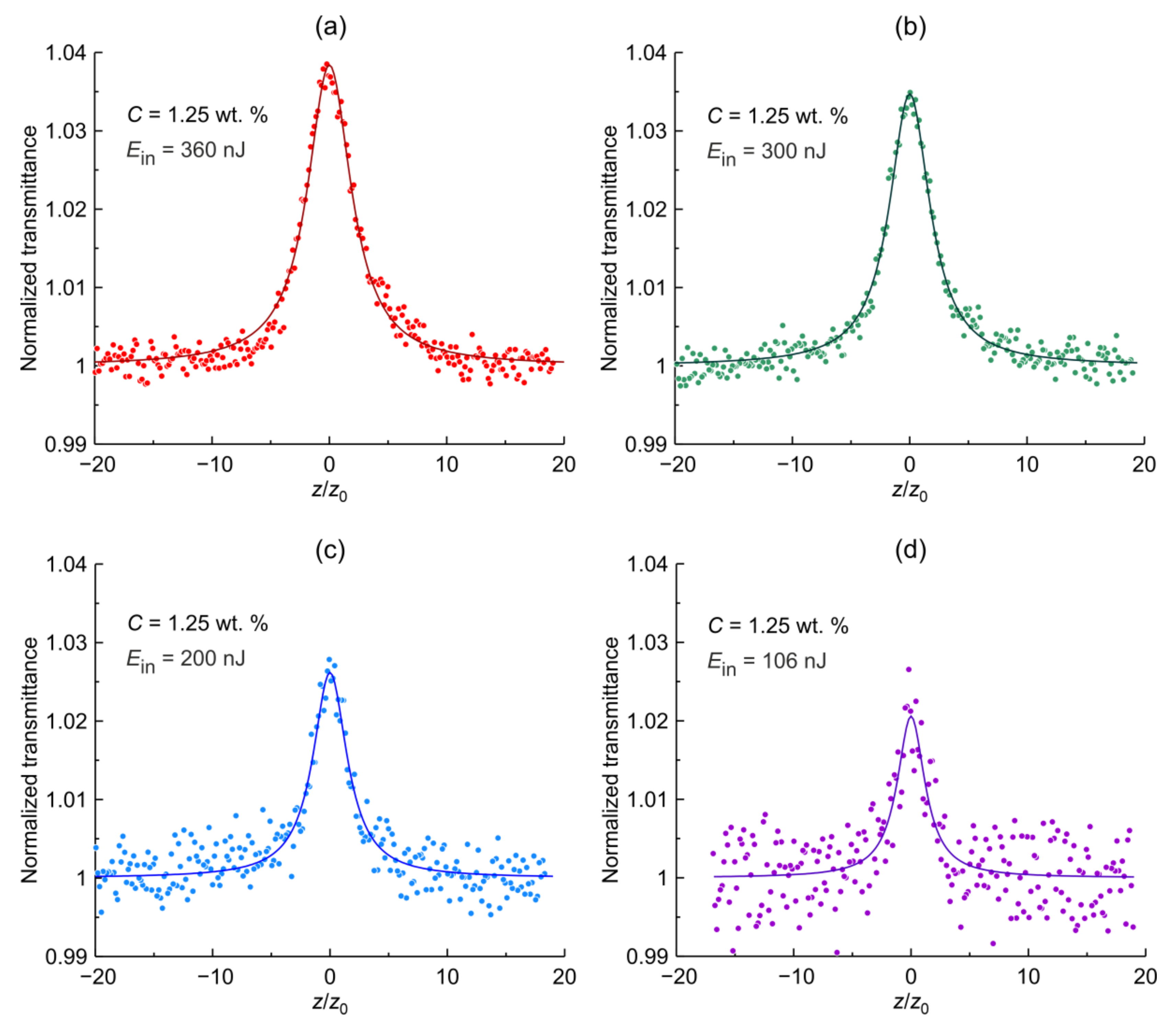 Applsci 11 05455 g007