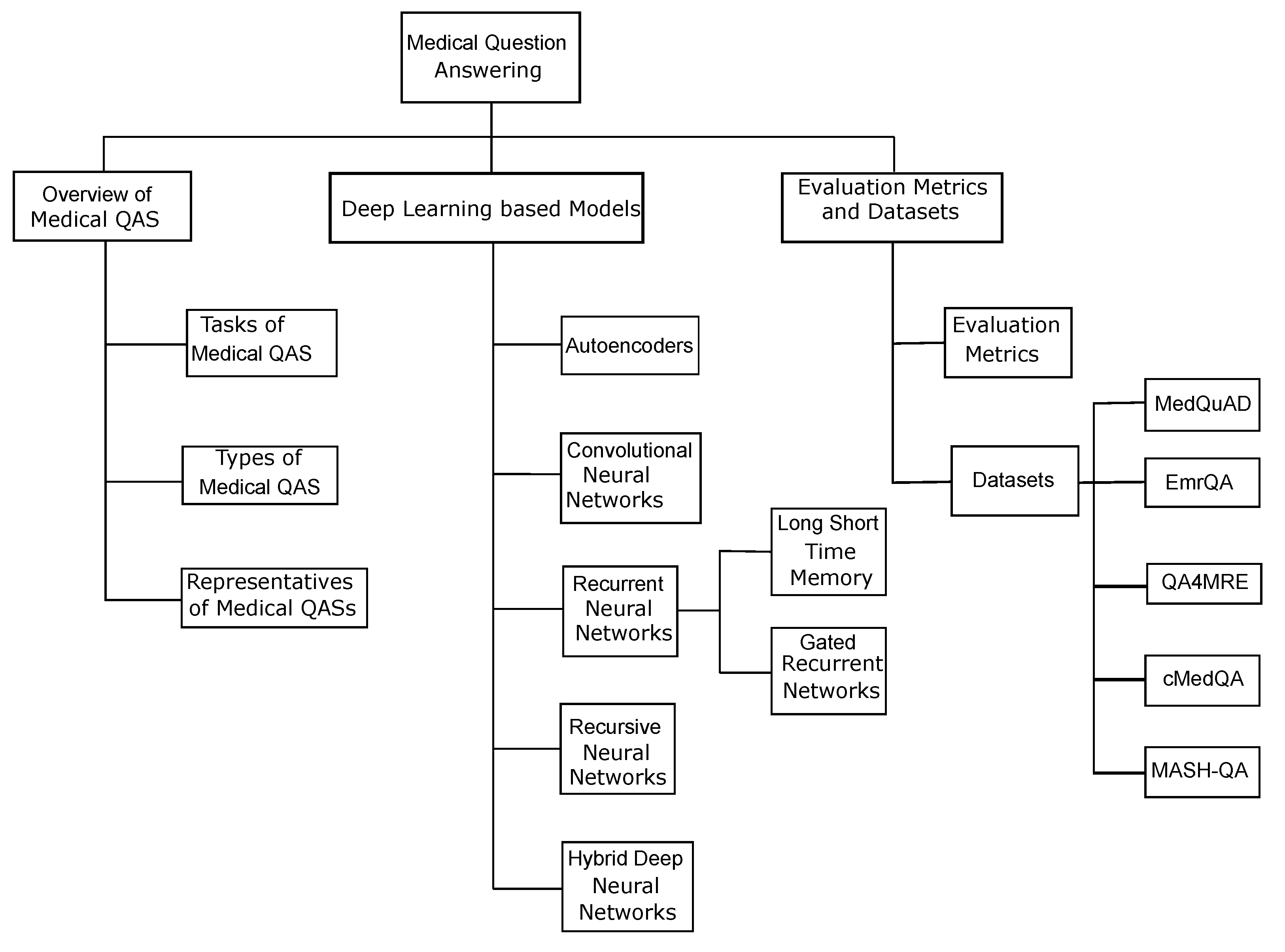 Applsci 11 05456 g001