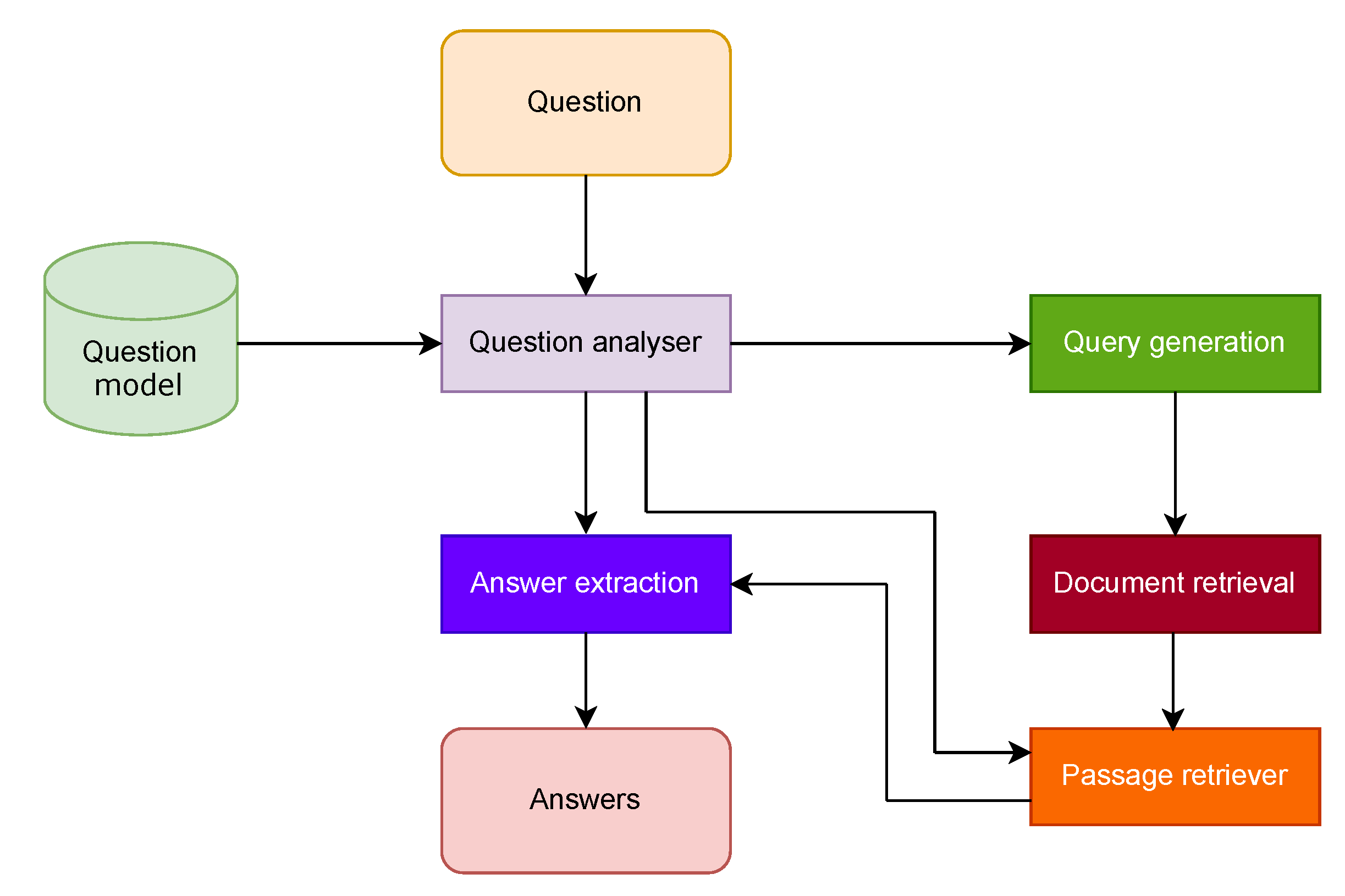 Applsci 11 05456 g004