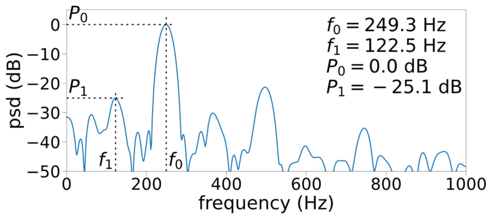 Applsci 11 05469 g006
