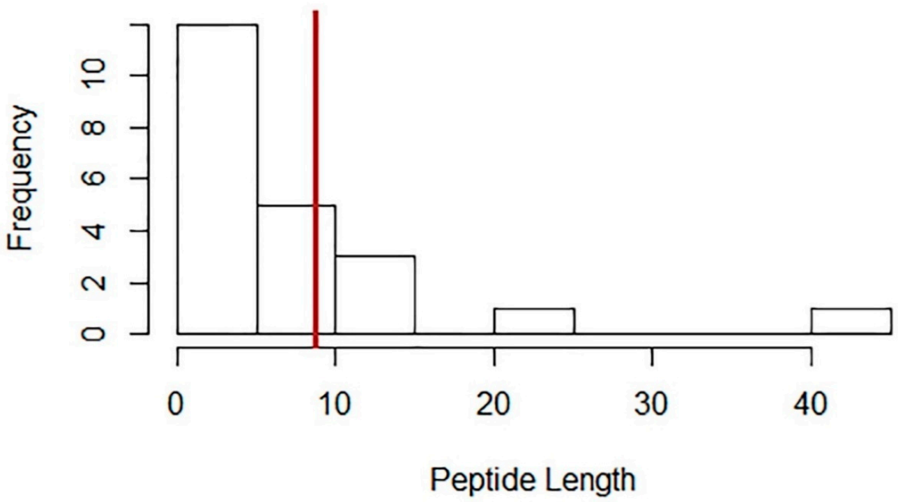 Applsci 11 05475 g002