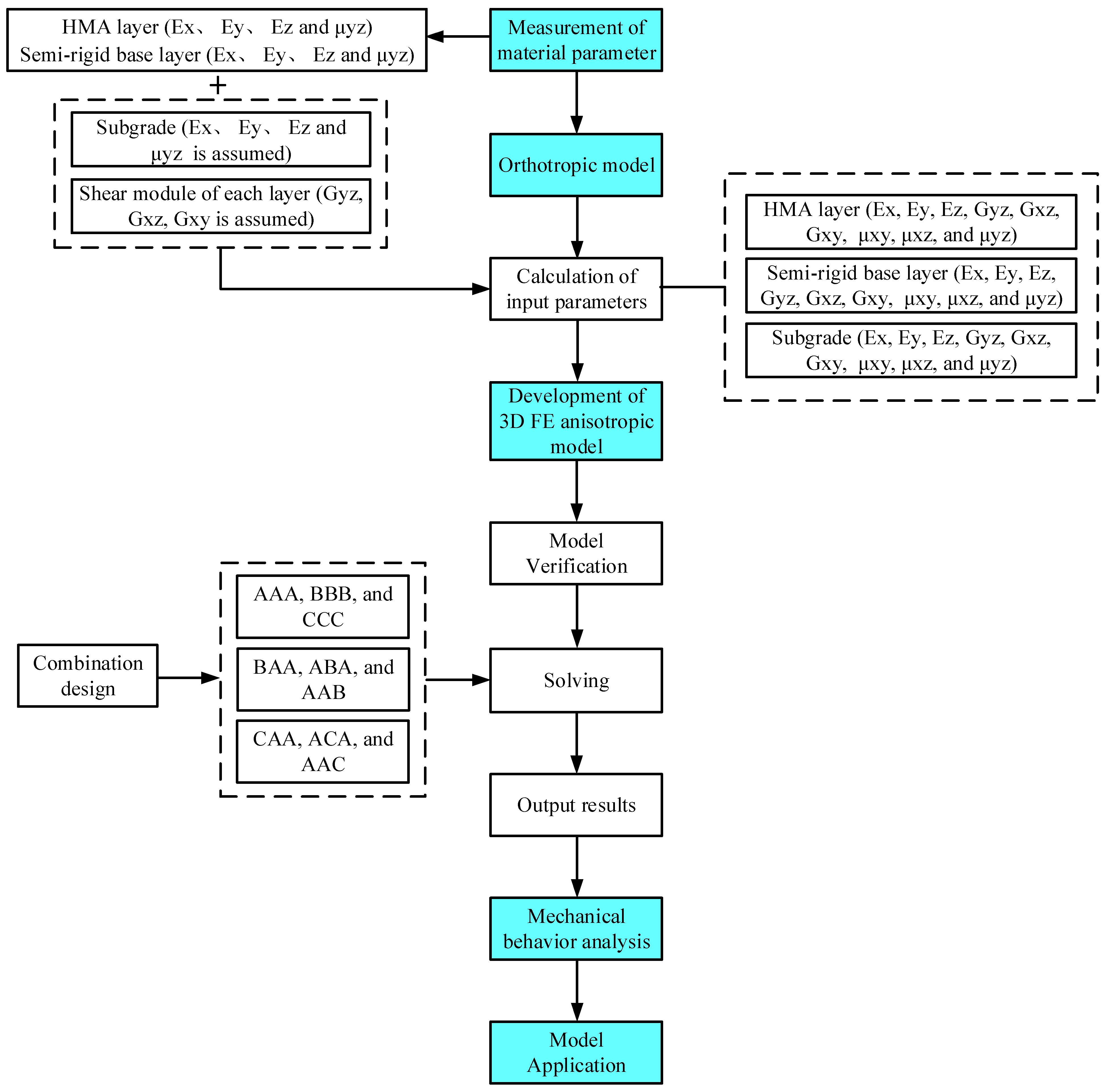 Applsci 11 05481 g001