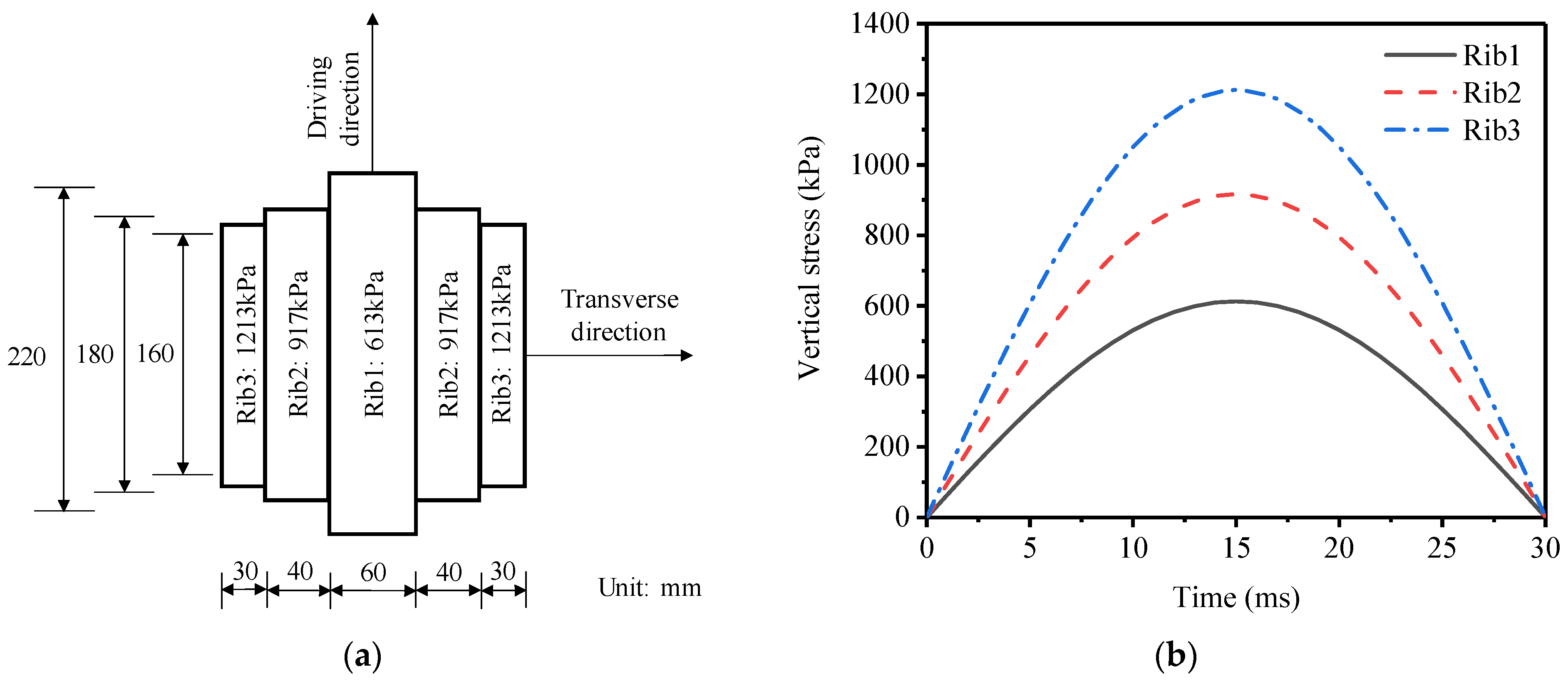 Applsci 11 05481 g005