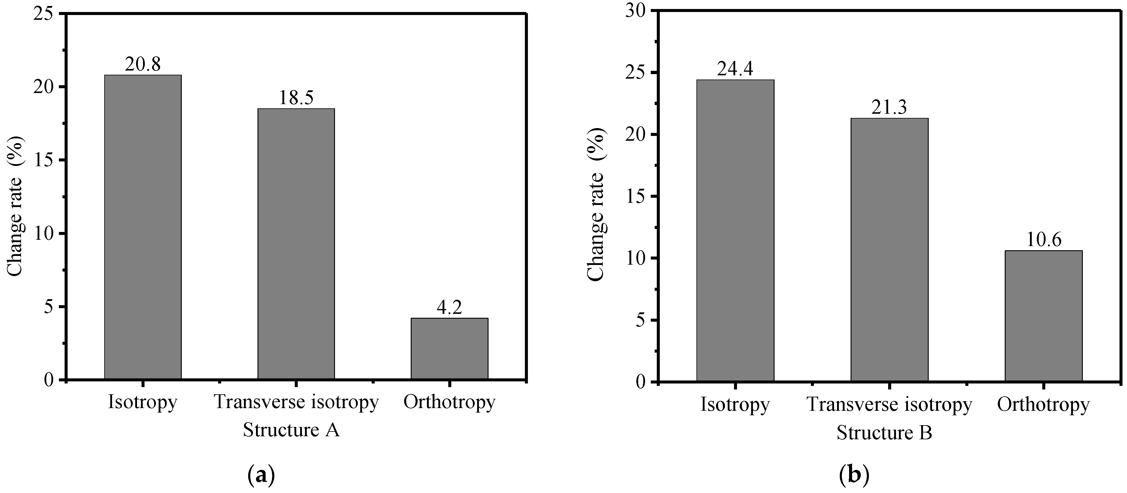 Applsci 11 05481 g007