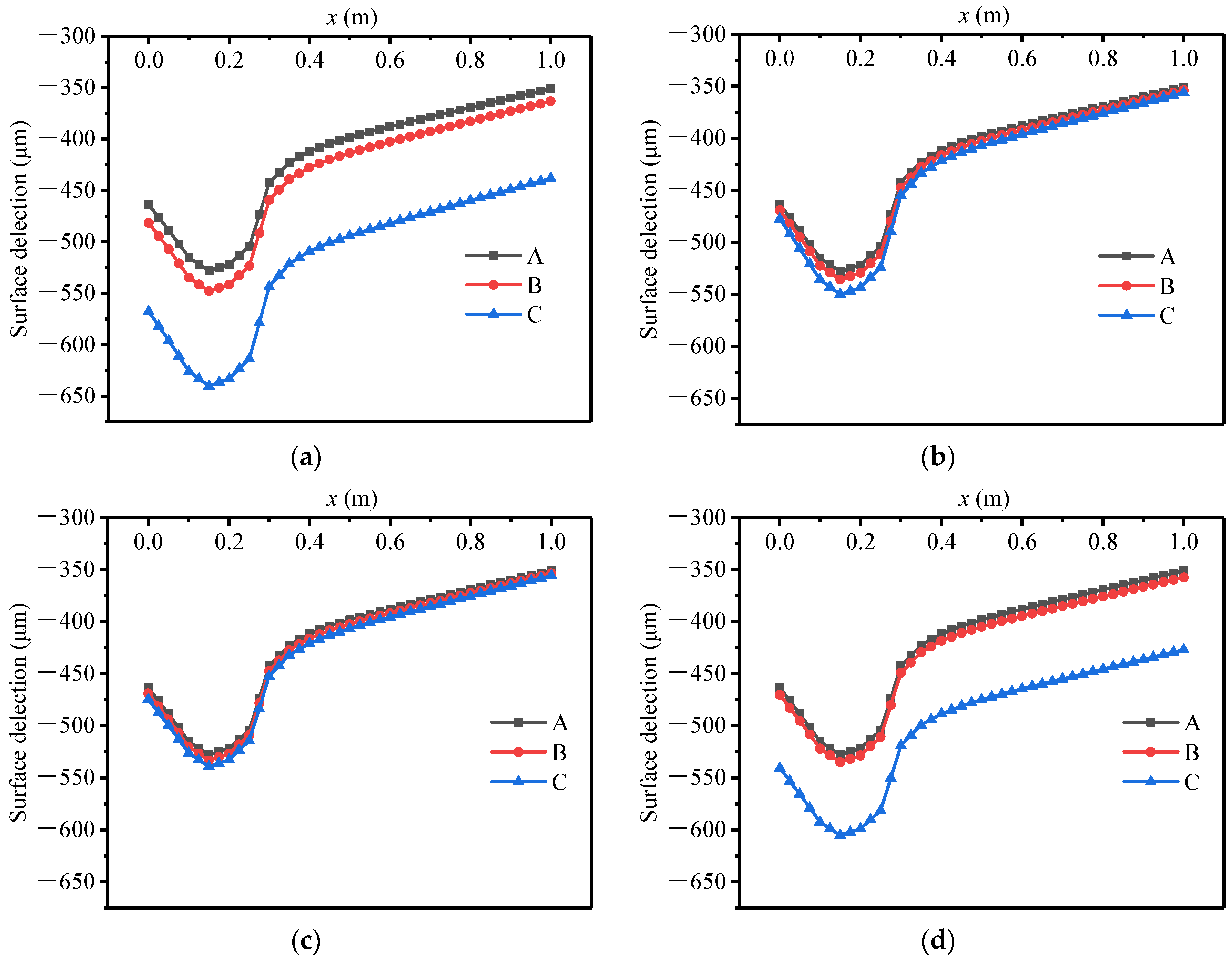 Applsci 11 05481 g008