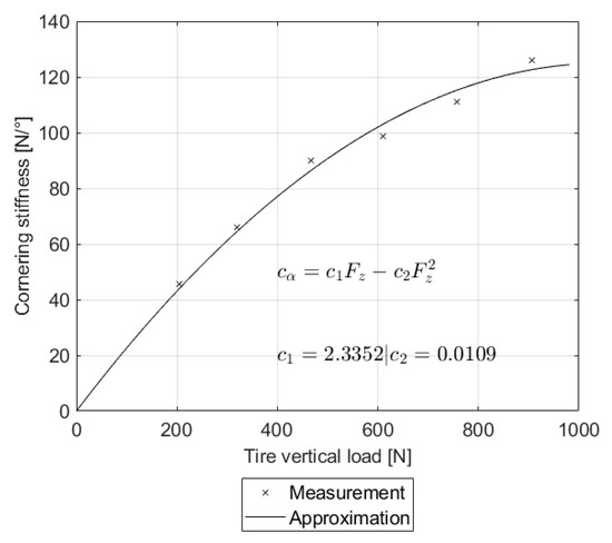 Applsci 11 05485 g0a2