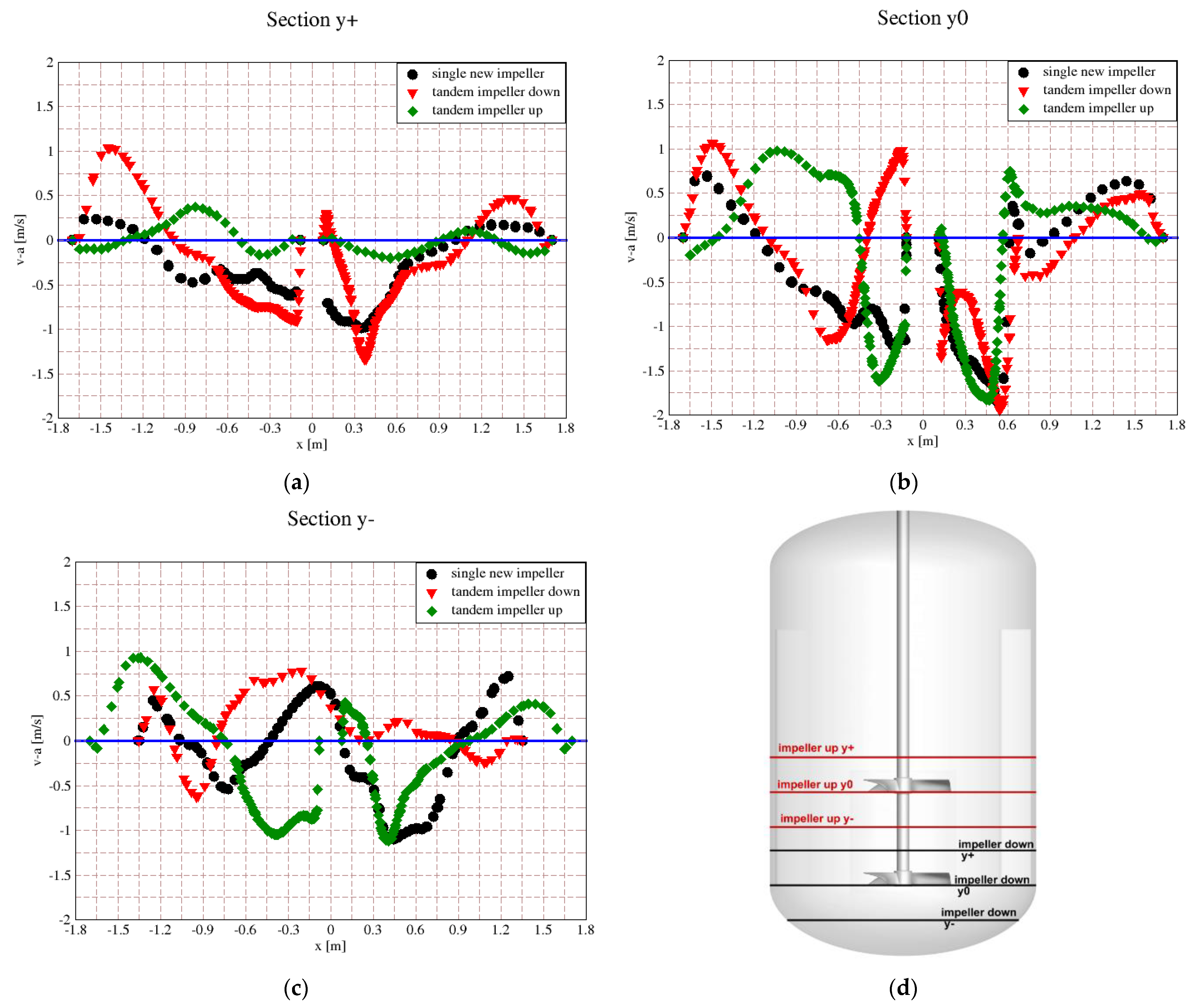 Applsci 11 05492 g005 Applsci 11 05492 g005