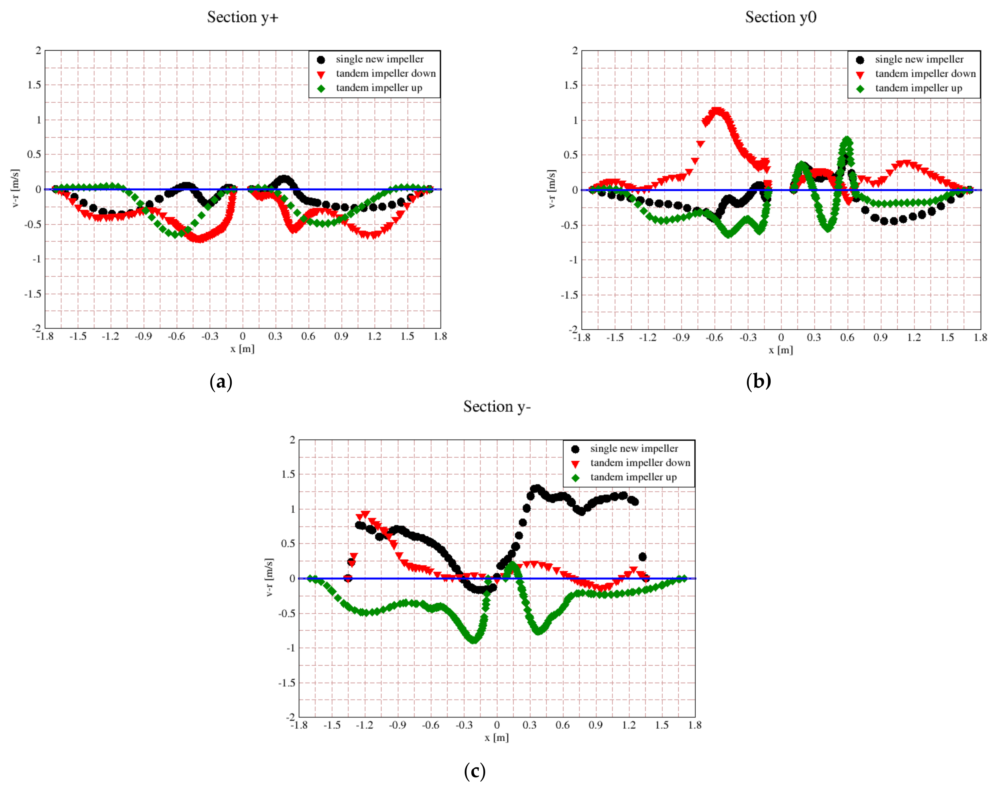 Applsci 11 05492 g007 Applsci 11 05492 g007