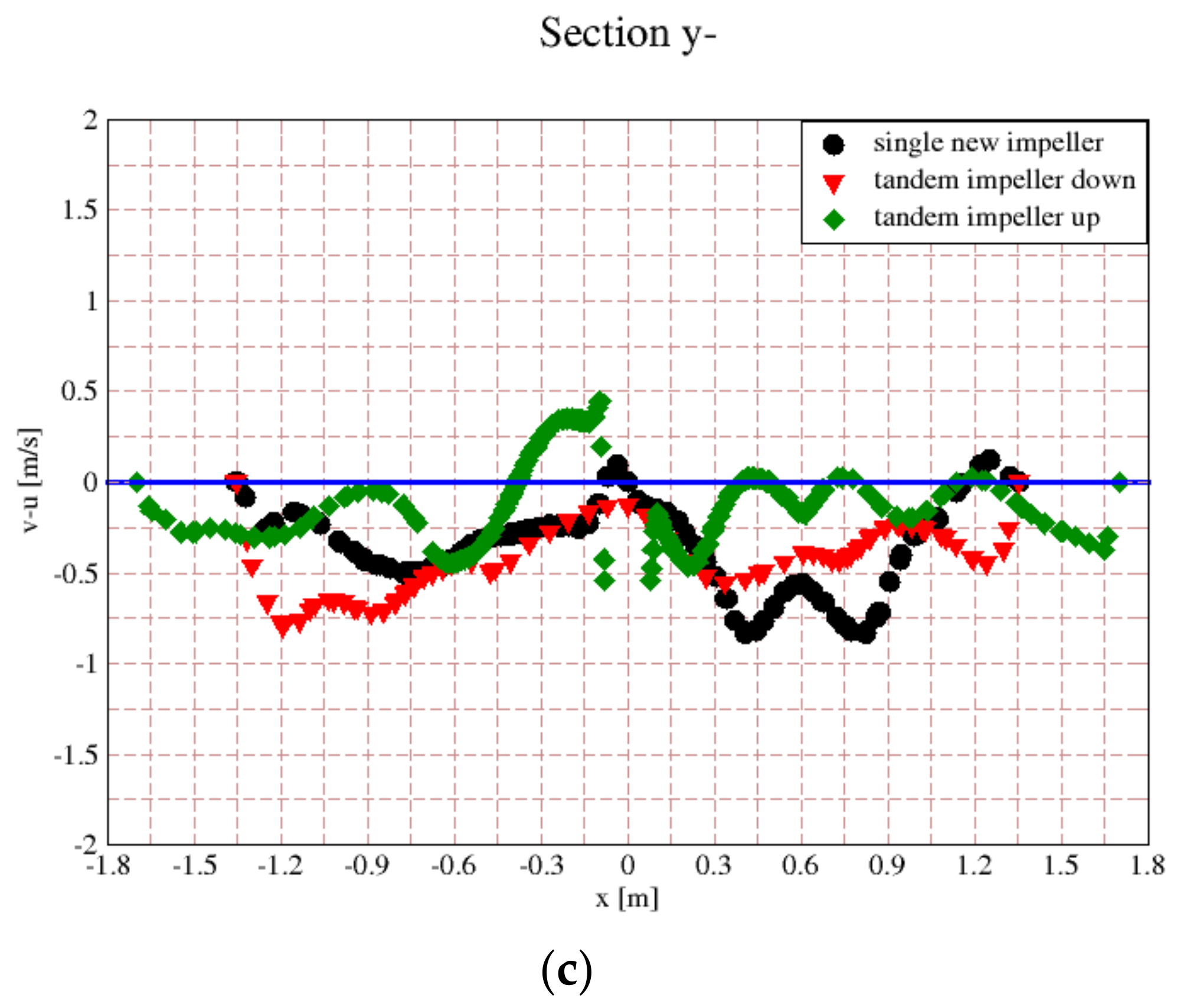 Applsci 11 05492 g009b Applsci 11 05492 g009b