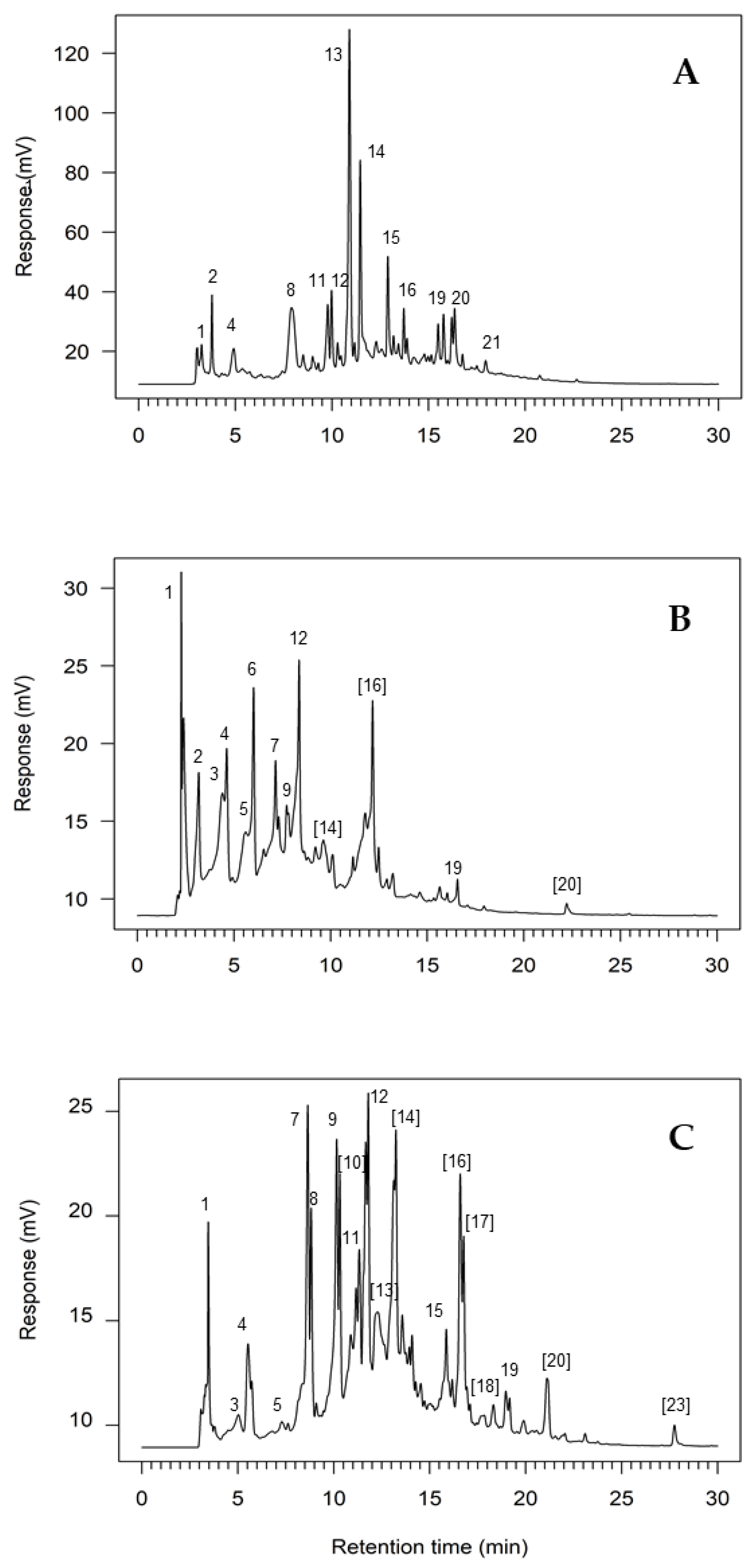 Applsci 11 05495 g003