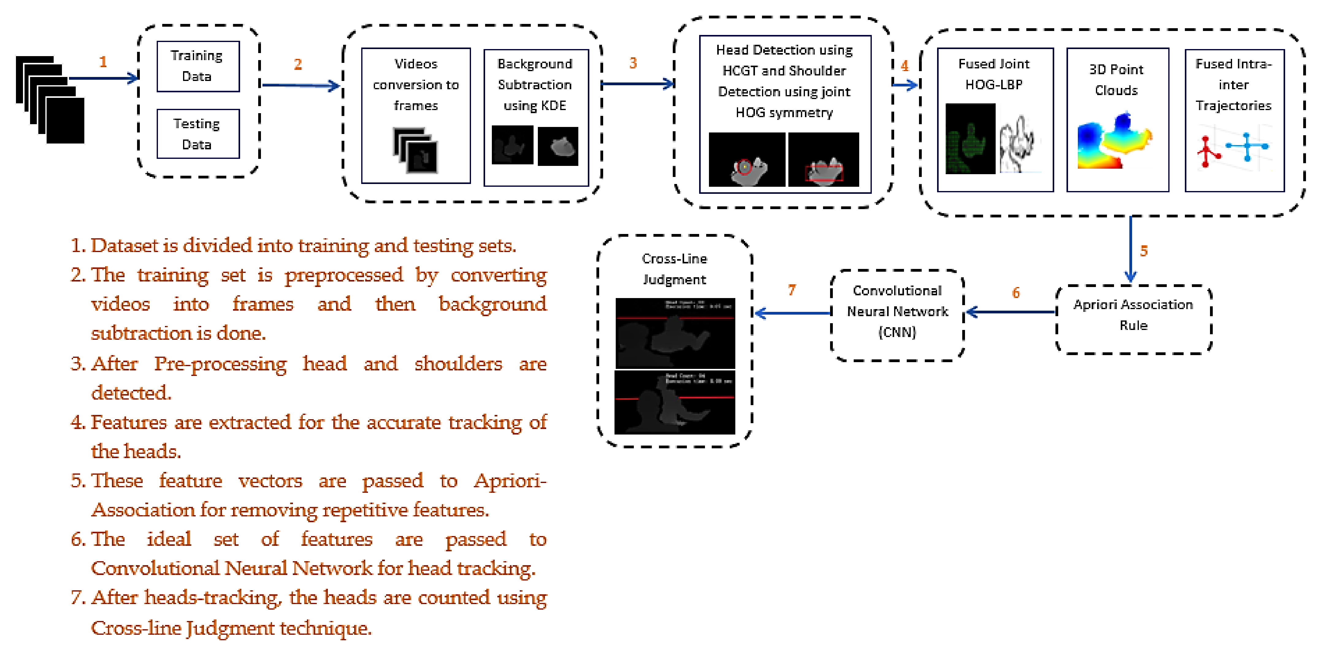 Applsci 11 05503 g001