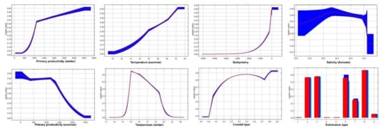 Applsci 11 05506 g0a3