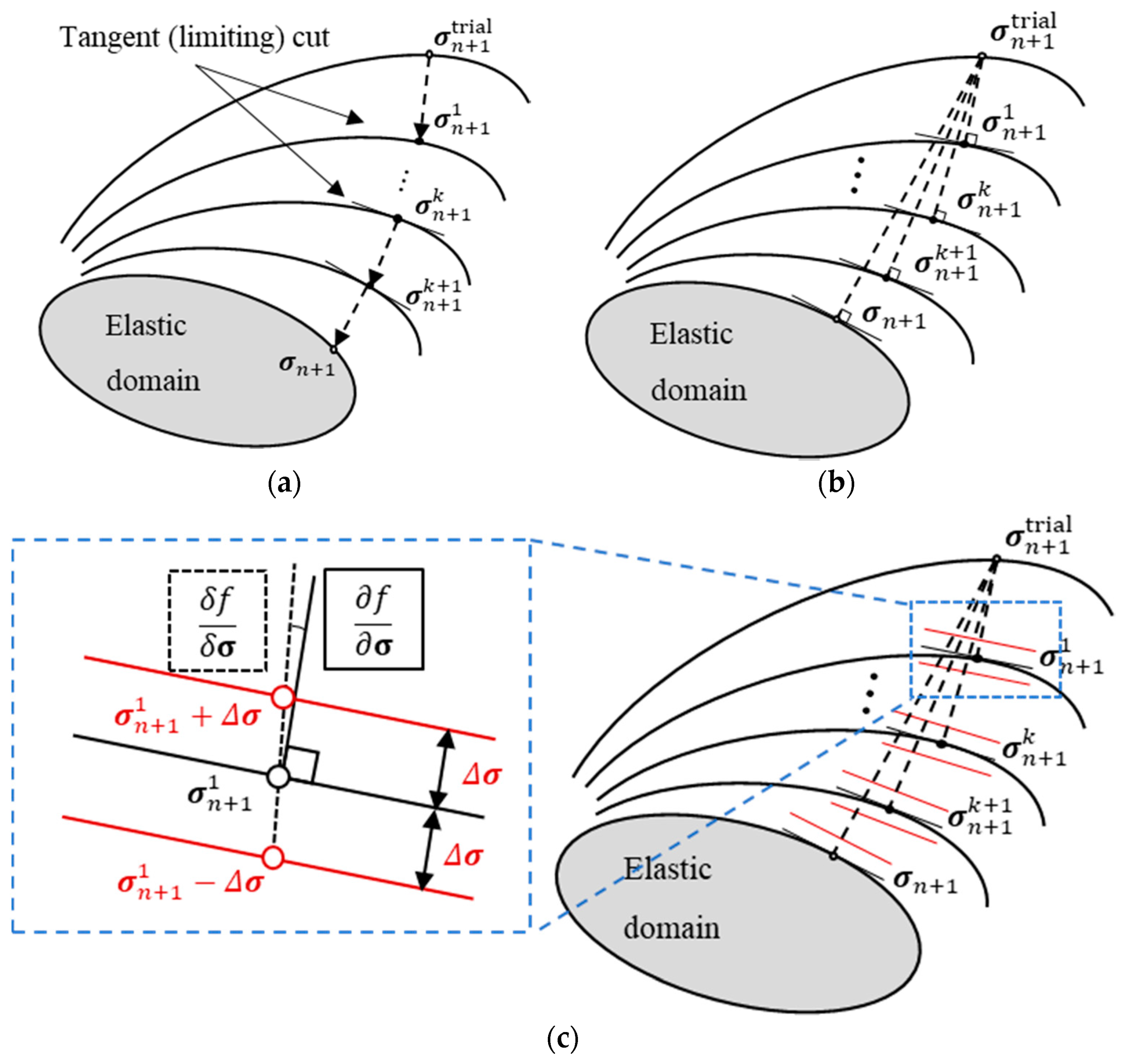 Applsci 11 05509 g001