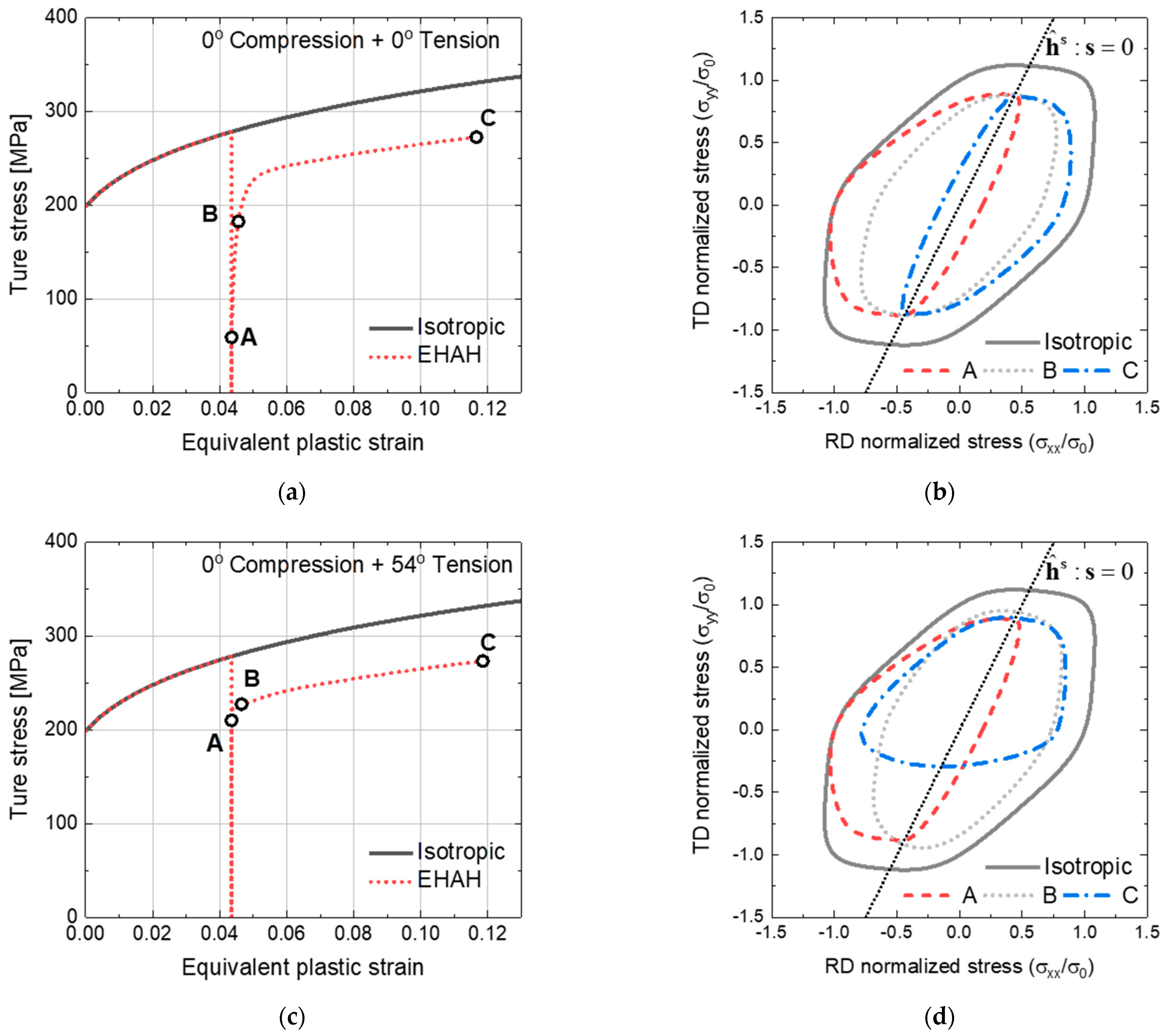 Applsci 11 05509 g004