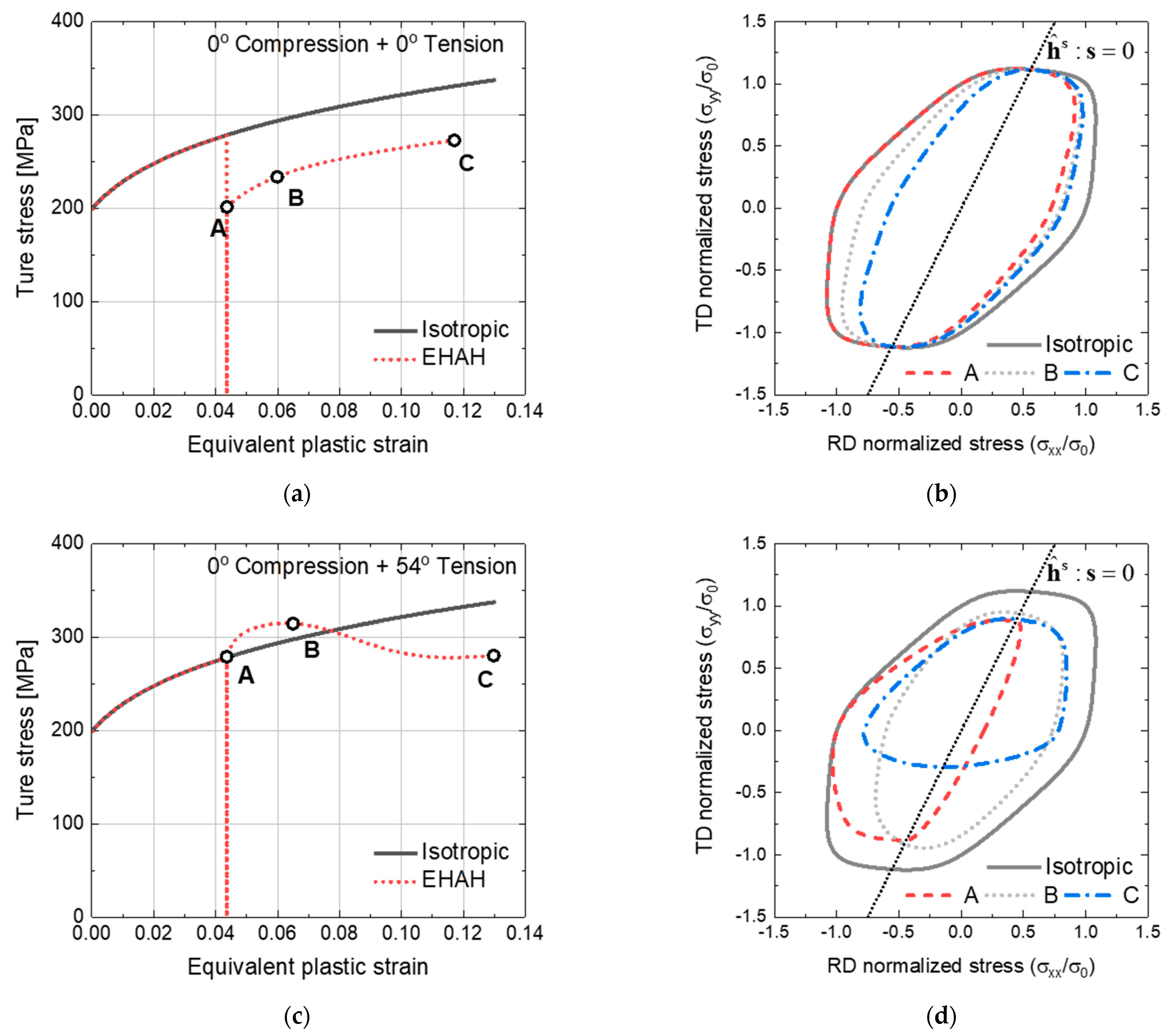 Applsci 11 05509 g005
