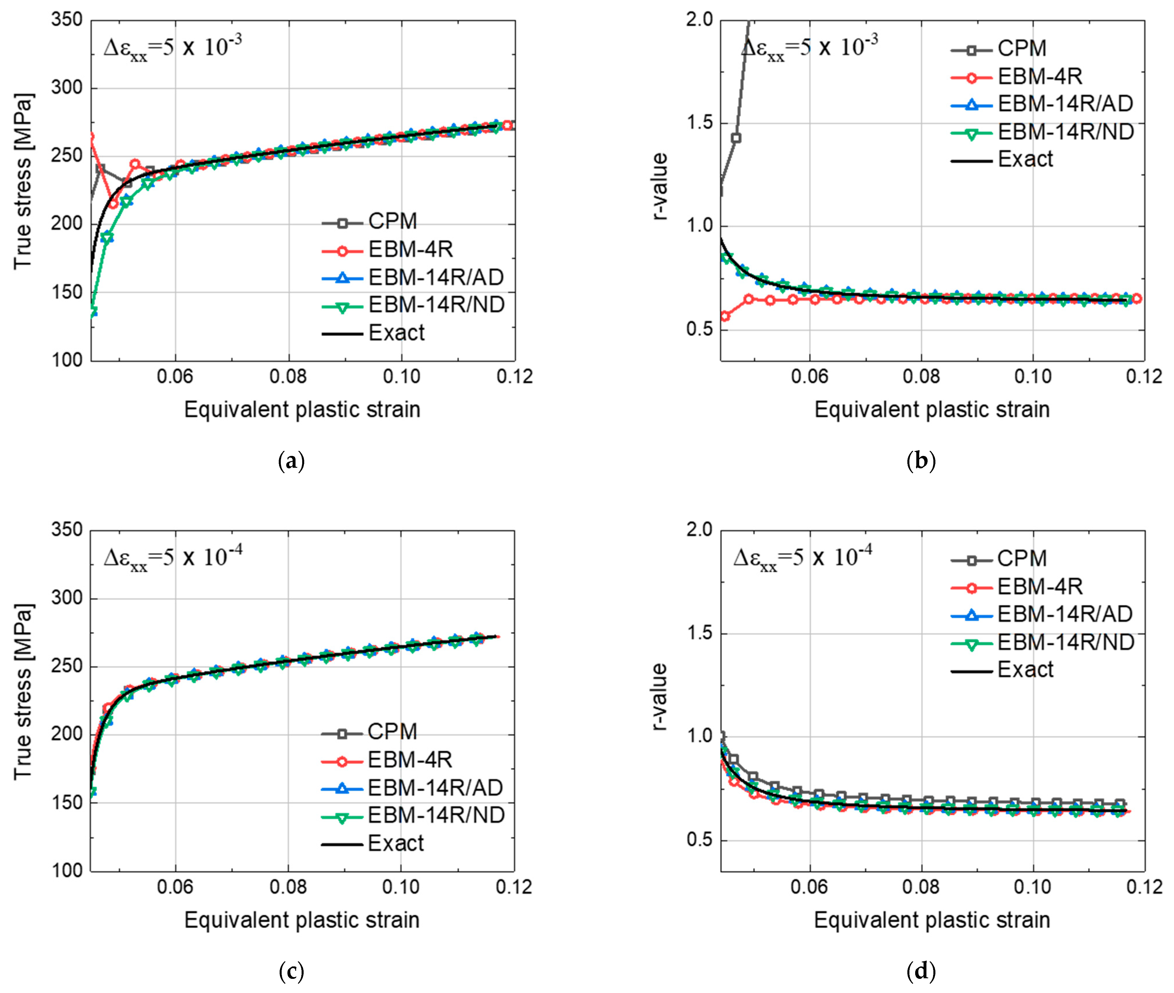 Applsci 11 05509 g006a