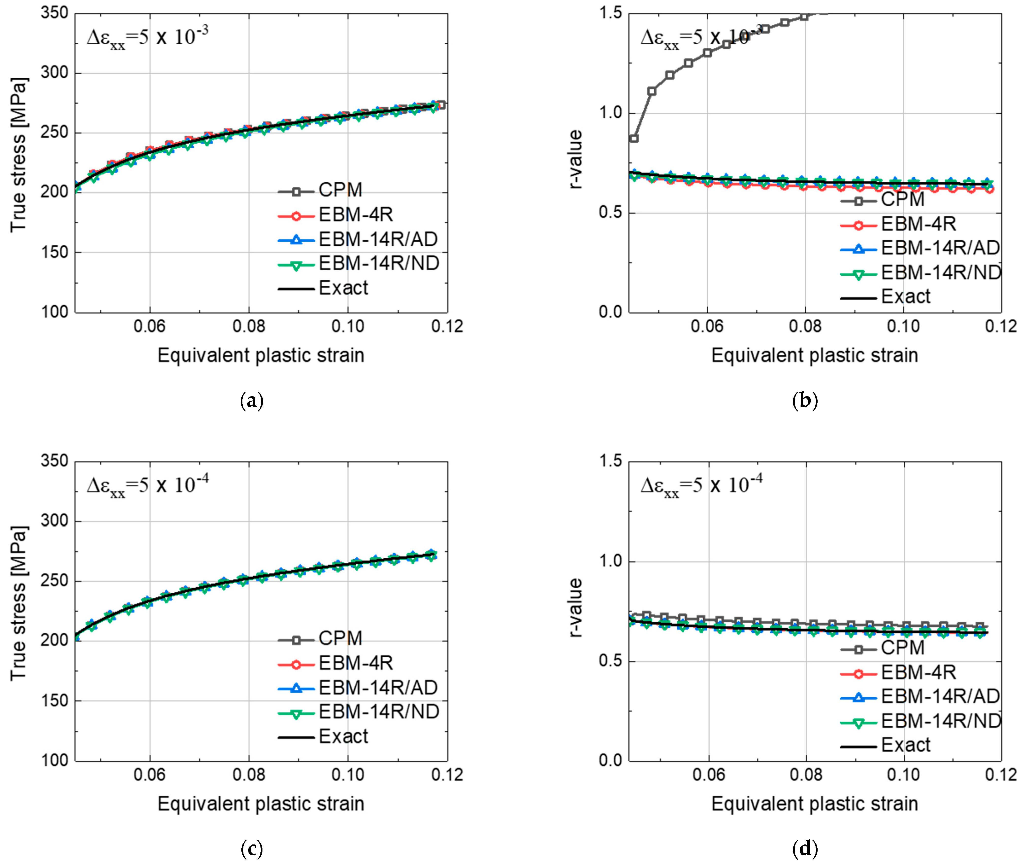 Applsci 11 05509 g007a