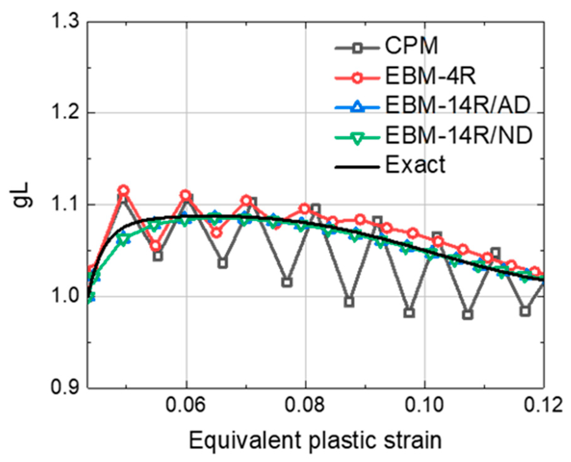 Applsci 11 05509 g012