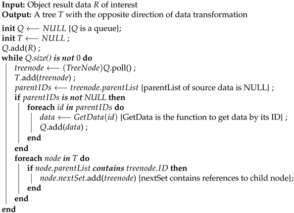 Applsci 11 05523 i004