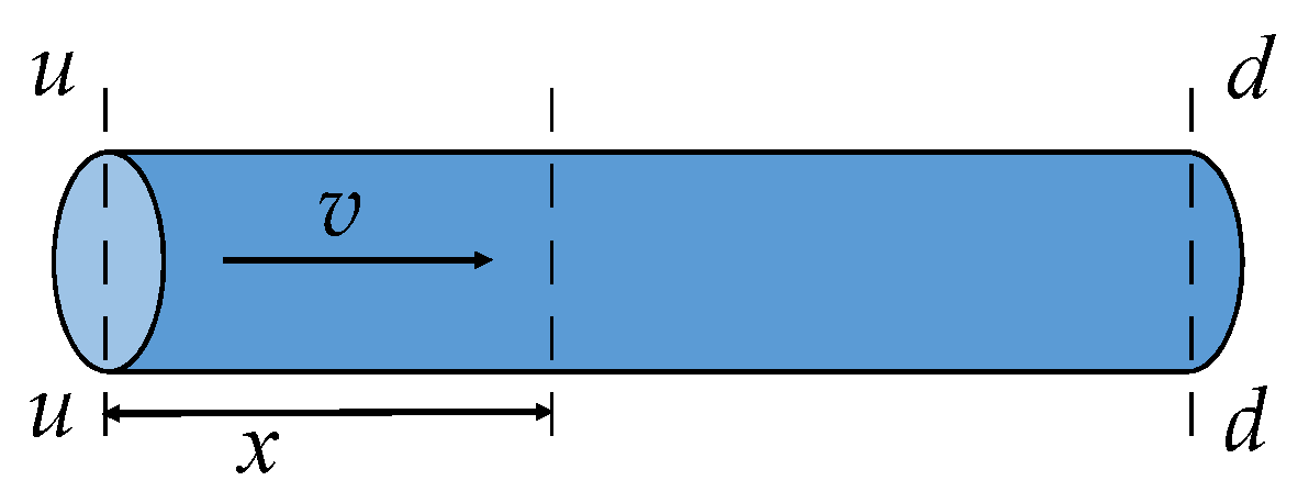 Applsci 11 05529 g003 Applsci 11 05529 g003