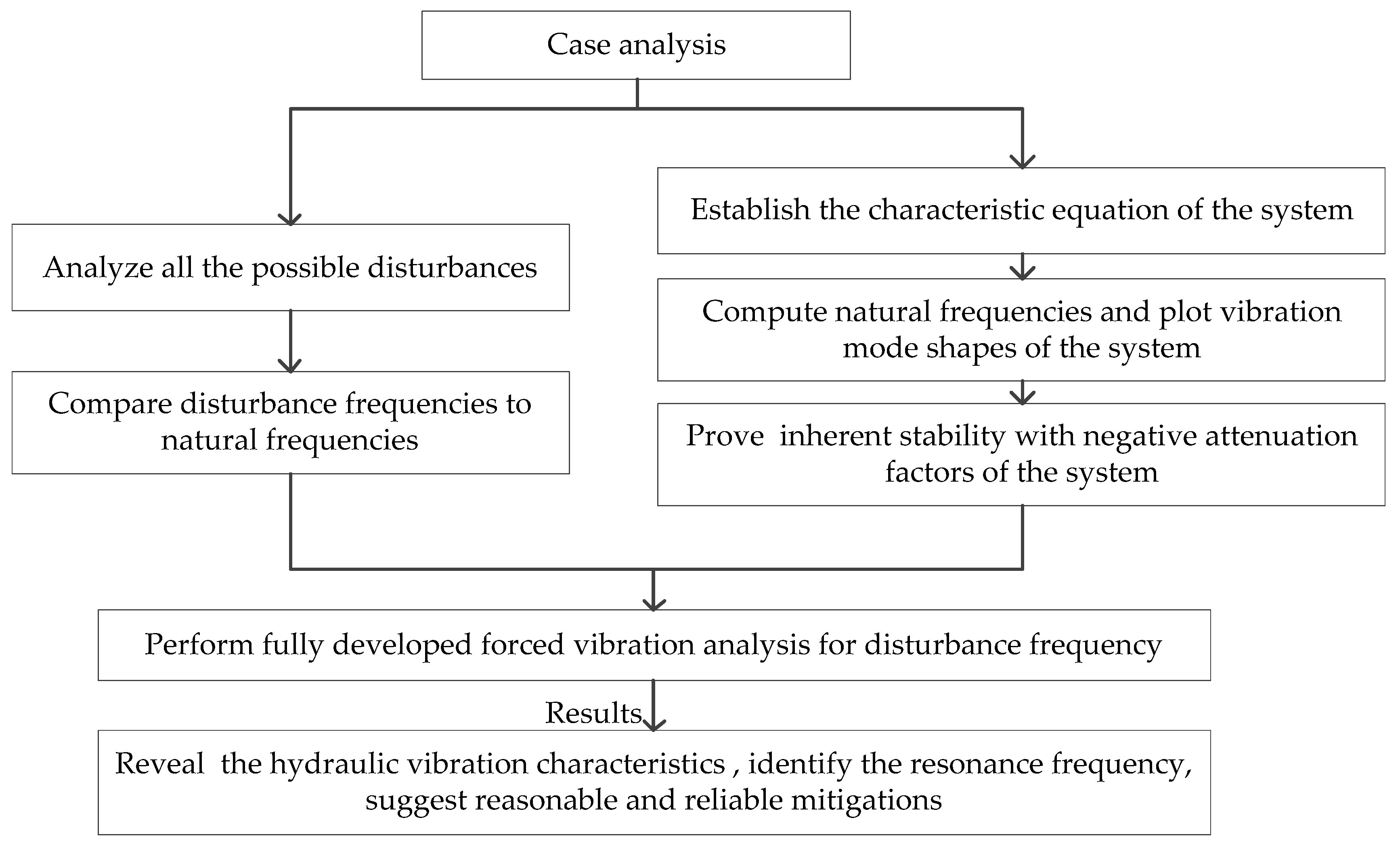 Applsci 11 05529 g006 Applsci 11 05529 g006