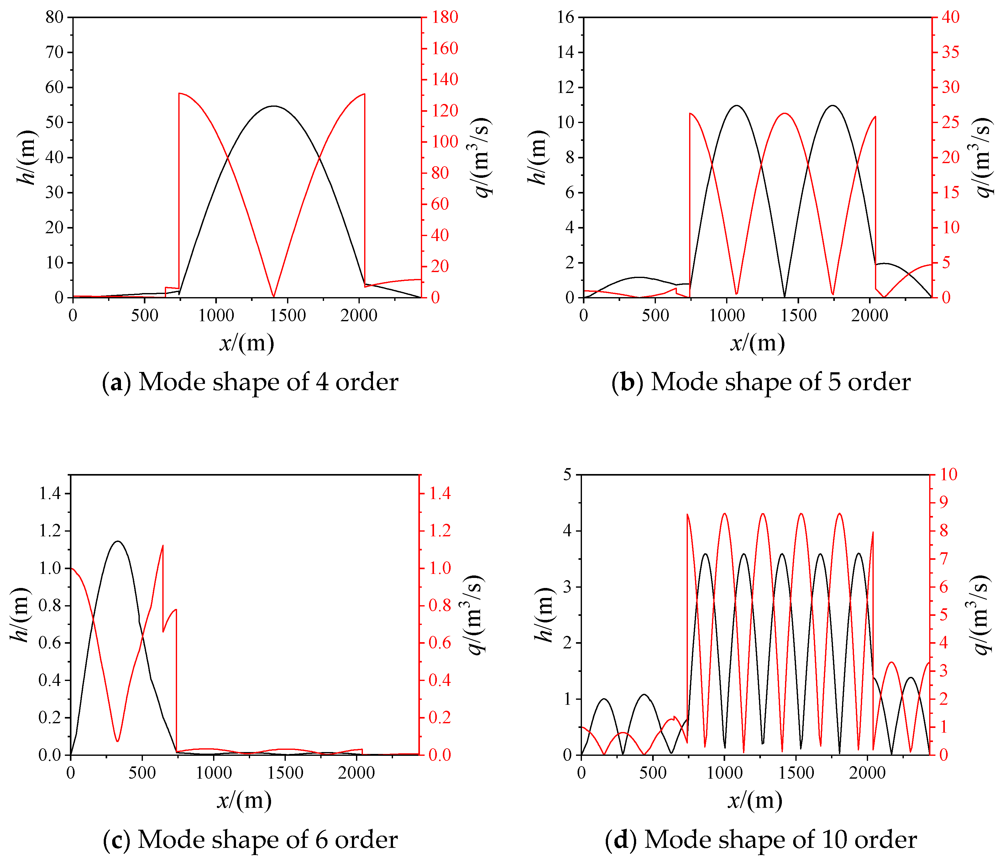 Applsci 11 05529 g010 Applsci 11 05529 g010