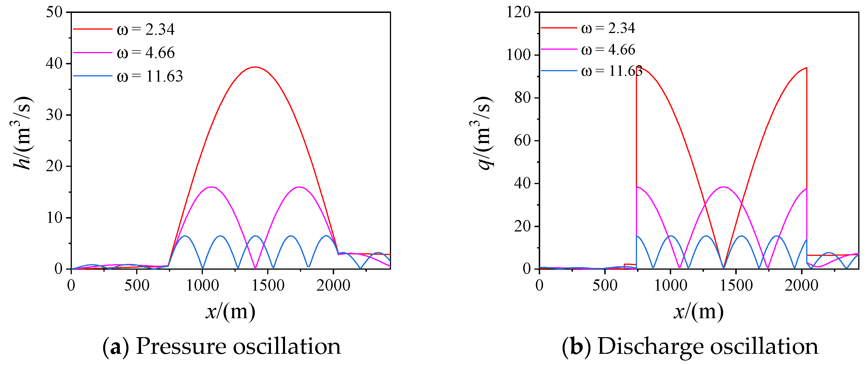 Applsci 11 05529 g011 Applsci 11 05529 g011