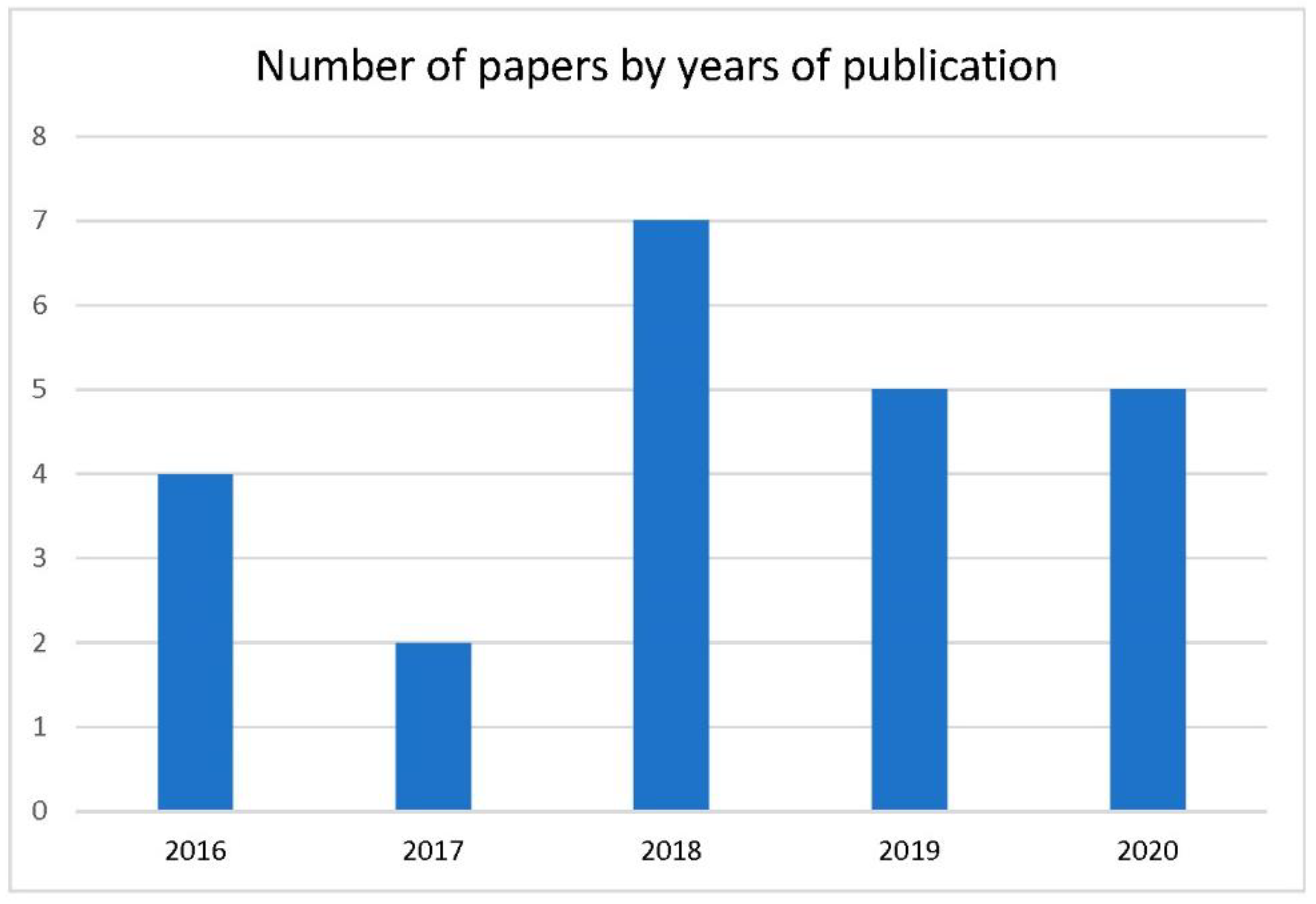 Applsci 11 05530 g002