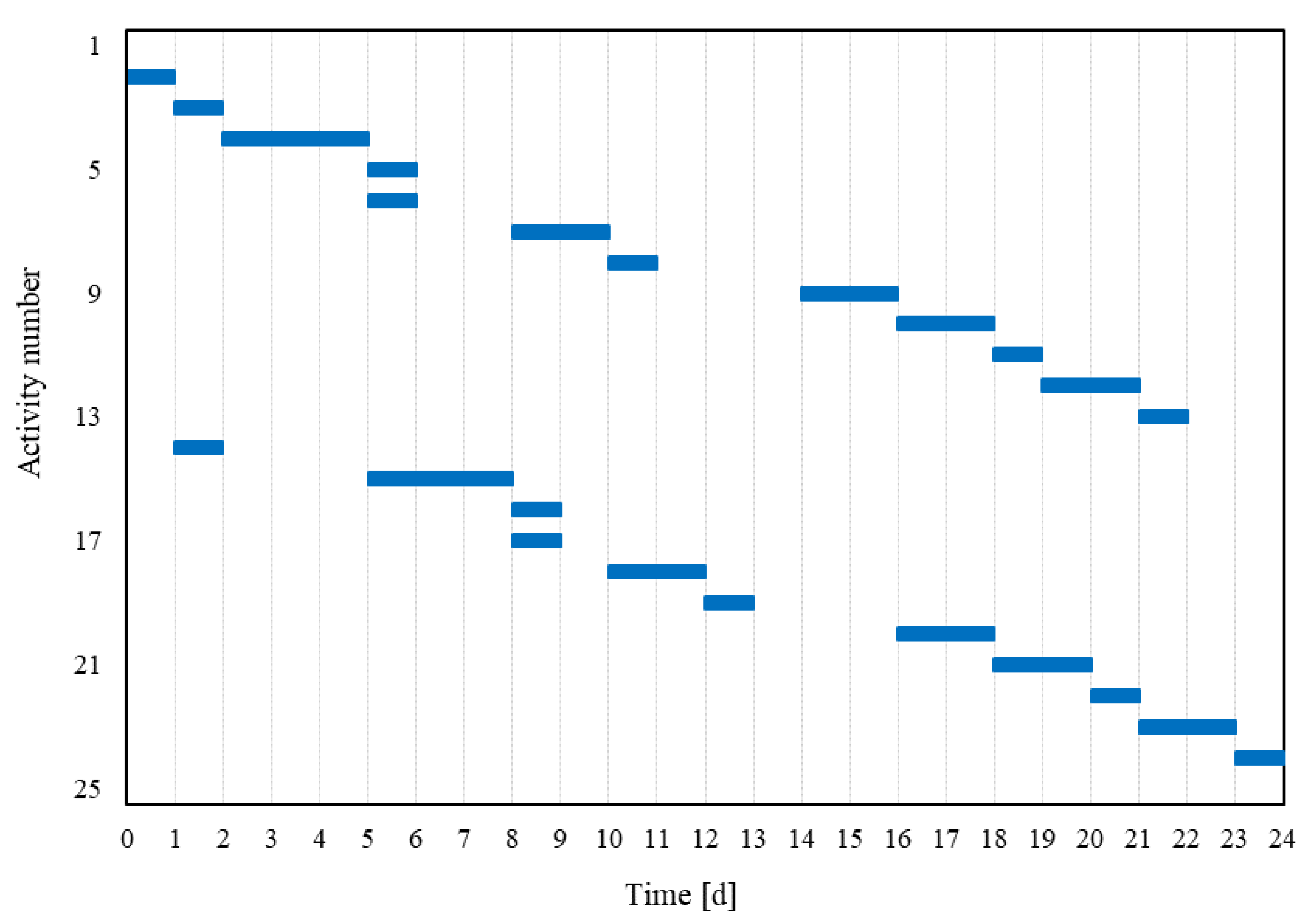 Applsci 11 05531 g010