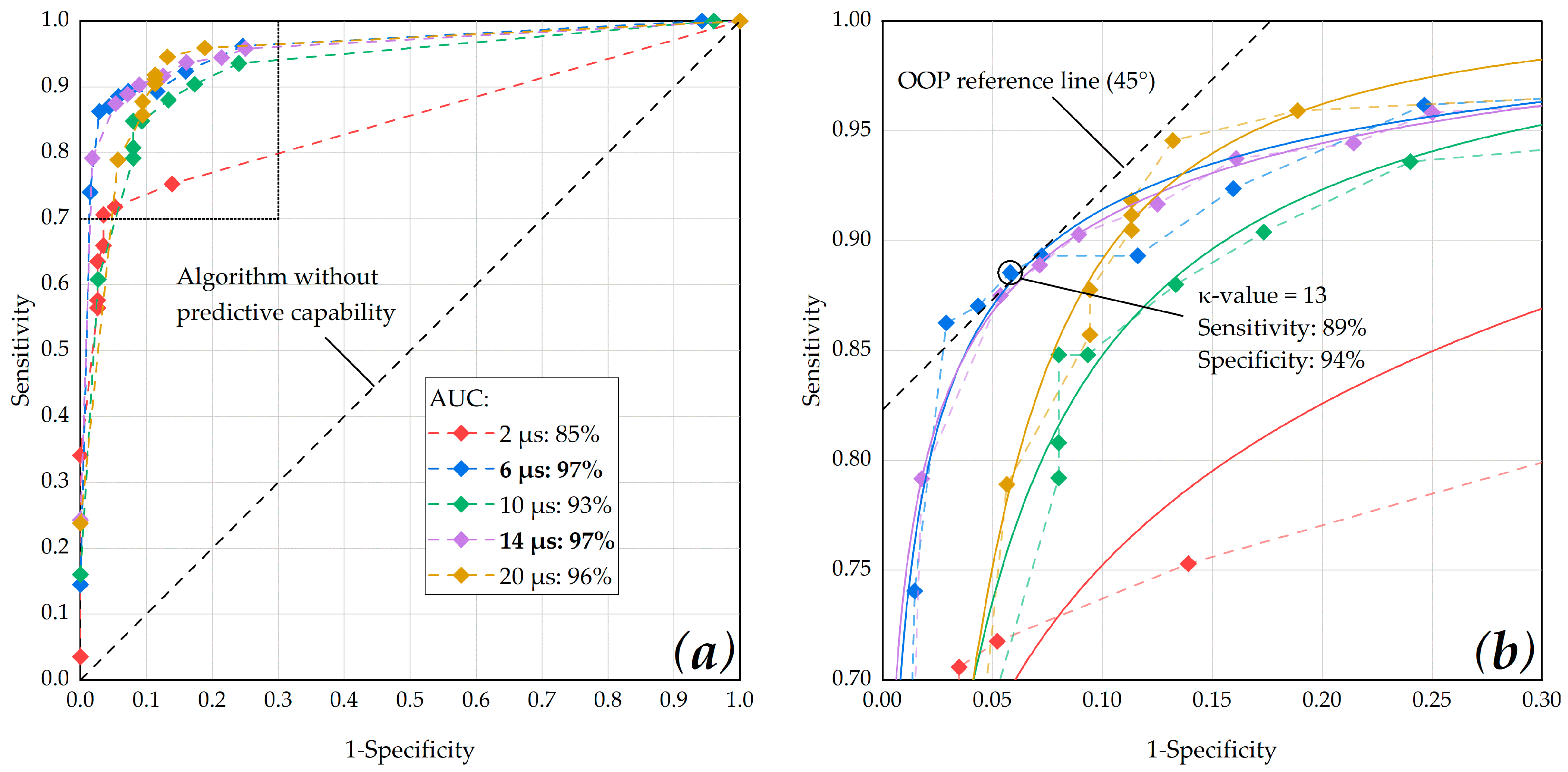 Applsci 11 05535 g007