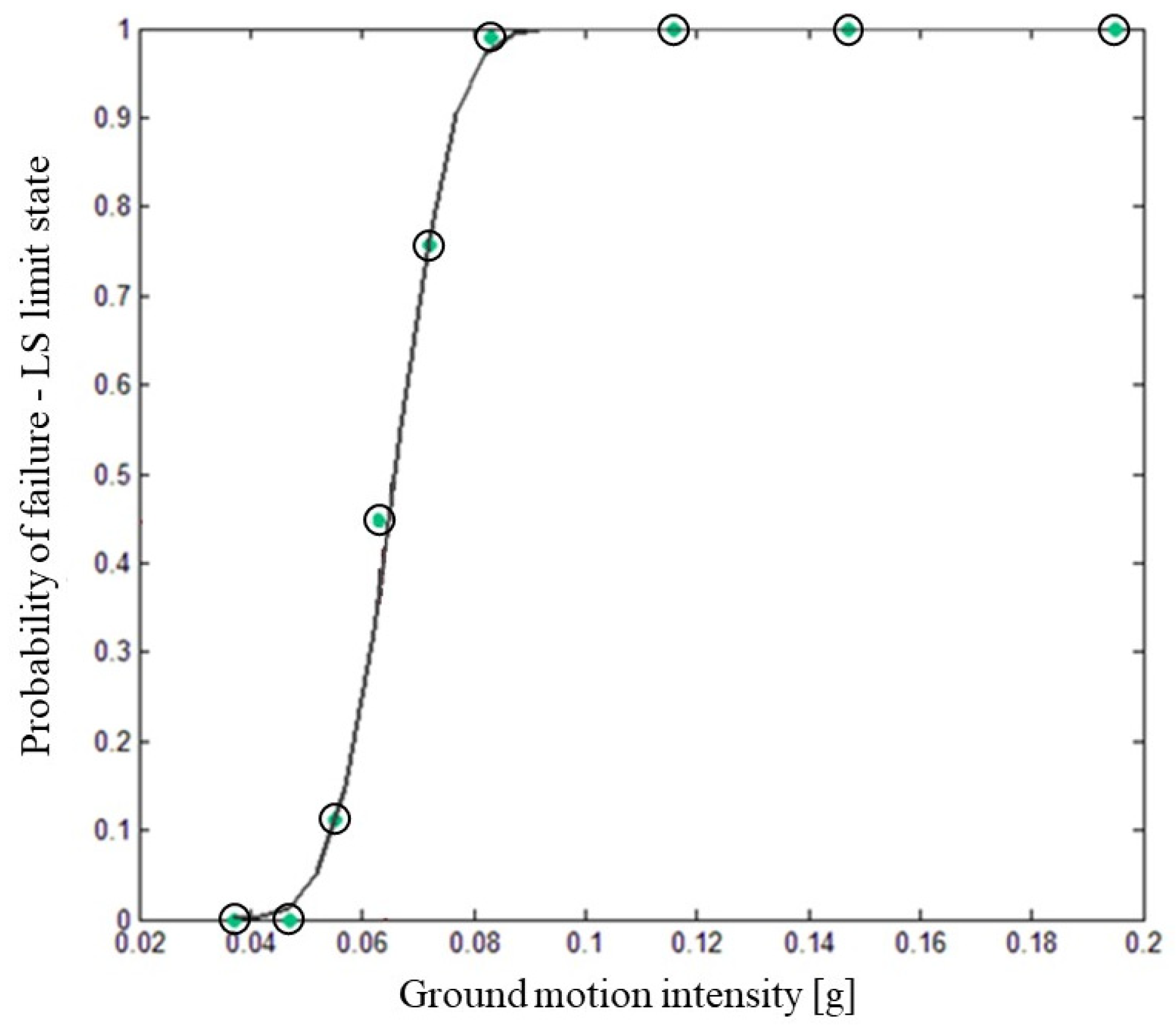 Applsci 11 05539 g002 Applsci 11 05539 g002