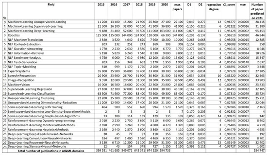 Applsci 11 05541 g0a2