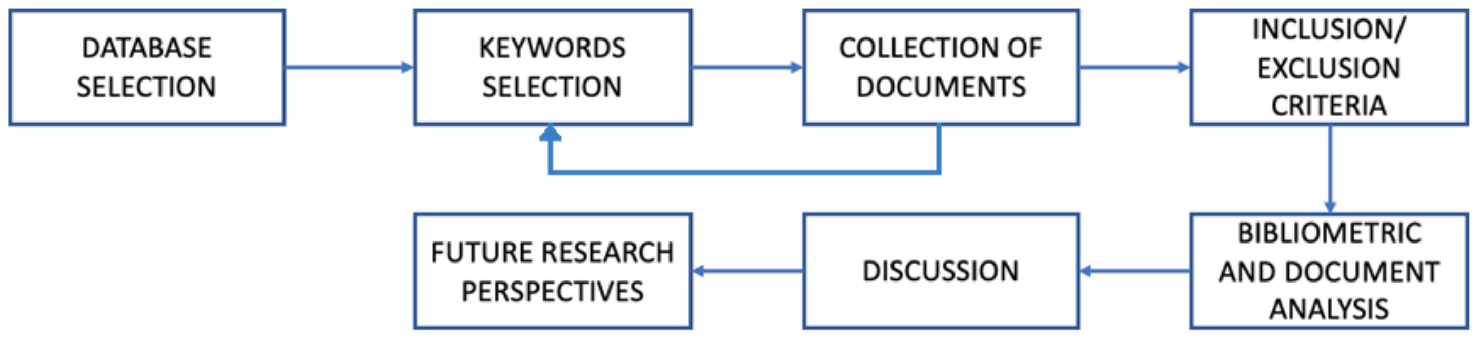 Applsci 11 05547 g001 Applsci 11 05547 g001