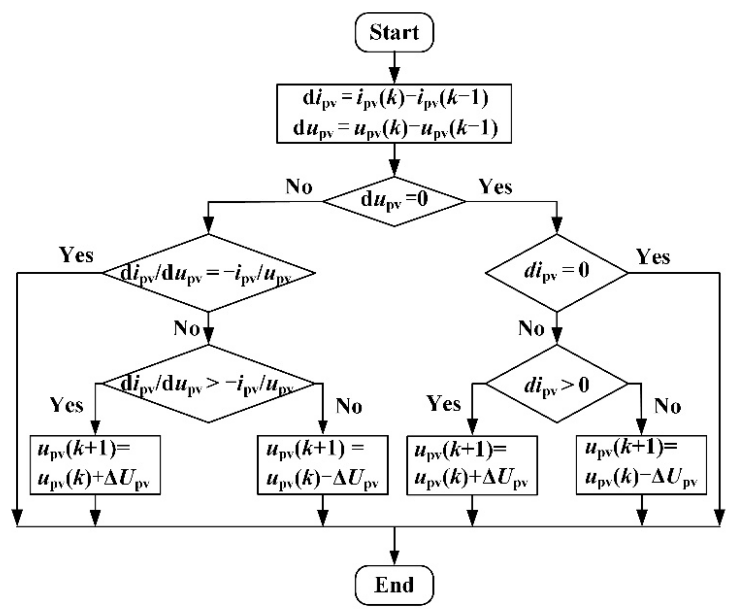 Applsci 11 05552 g004