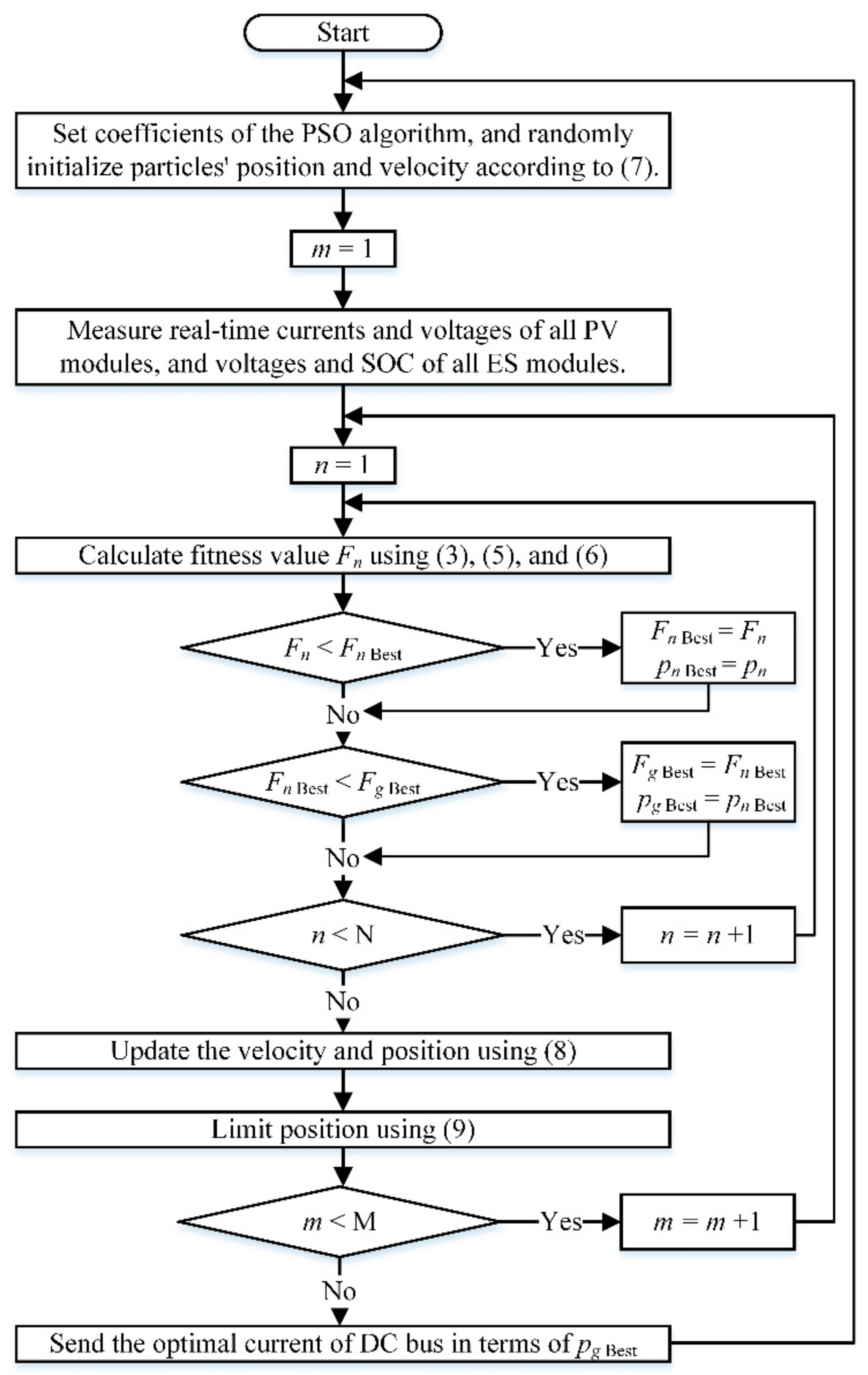 Applsci 11 05552 g005