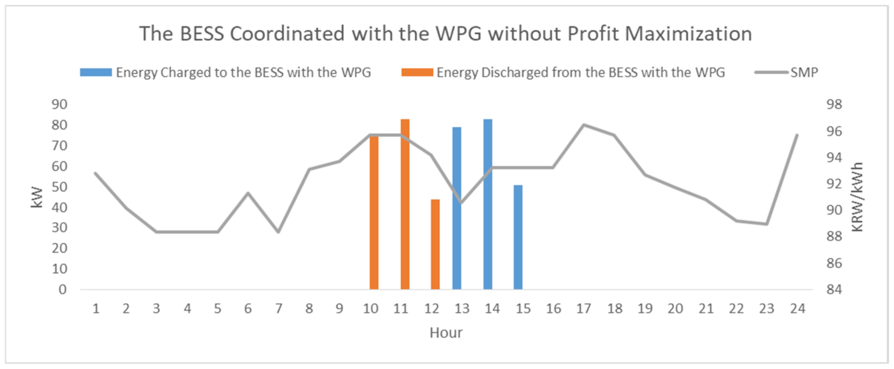 Applsci 11 05553 g003