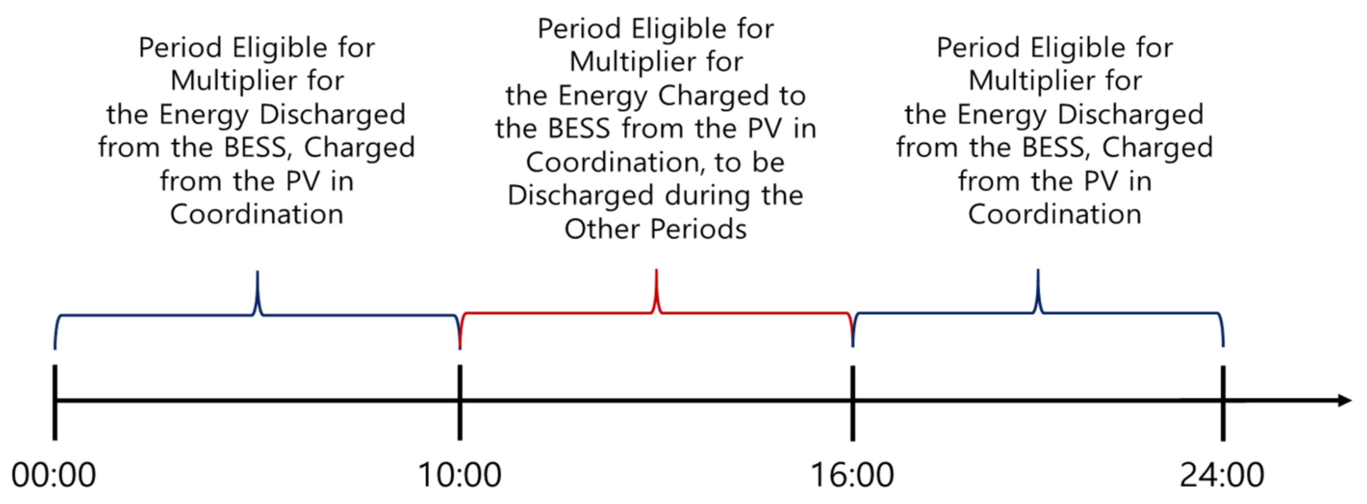Applsci 11 05553 g005